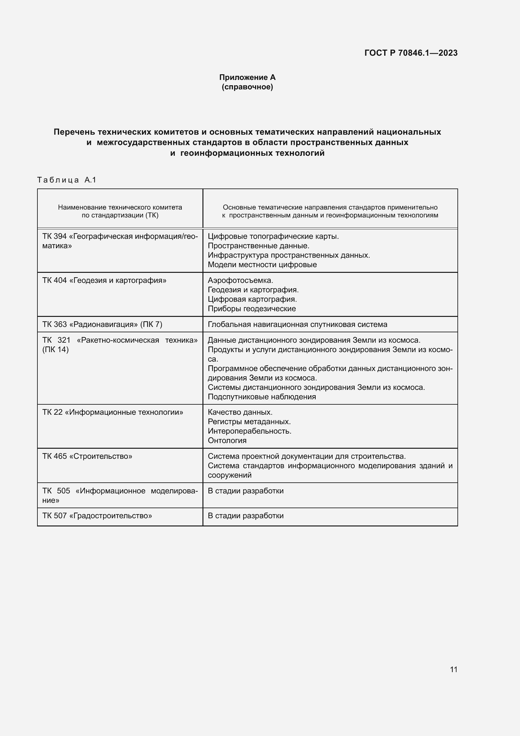Страница 15 ГОСТ Р 70846.1-2023