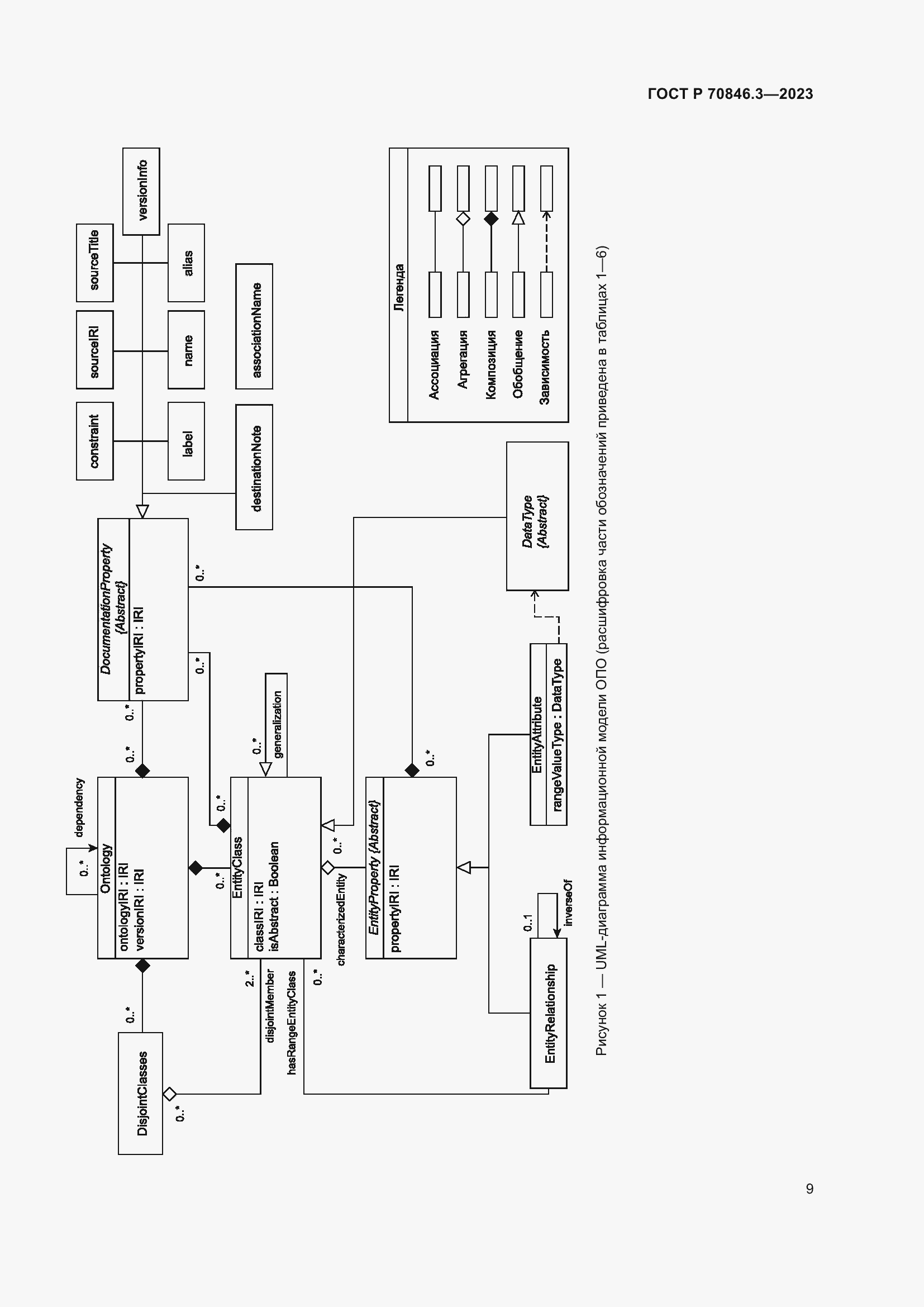 Страница 13 ГОСТ Р 70846.3-2023