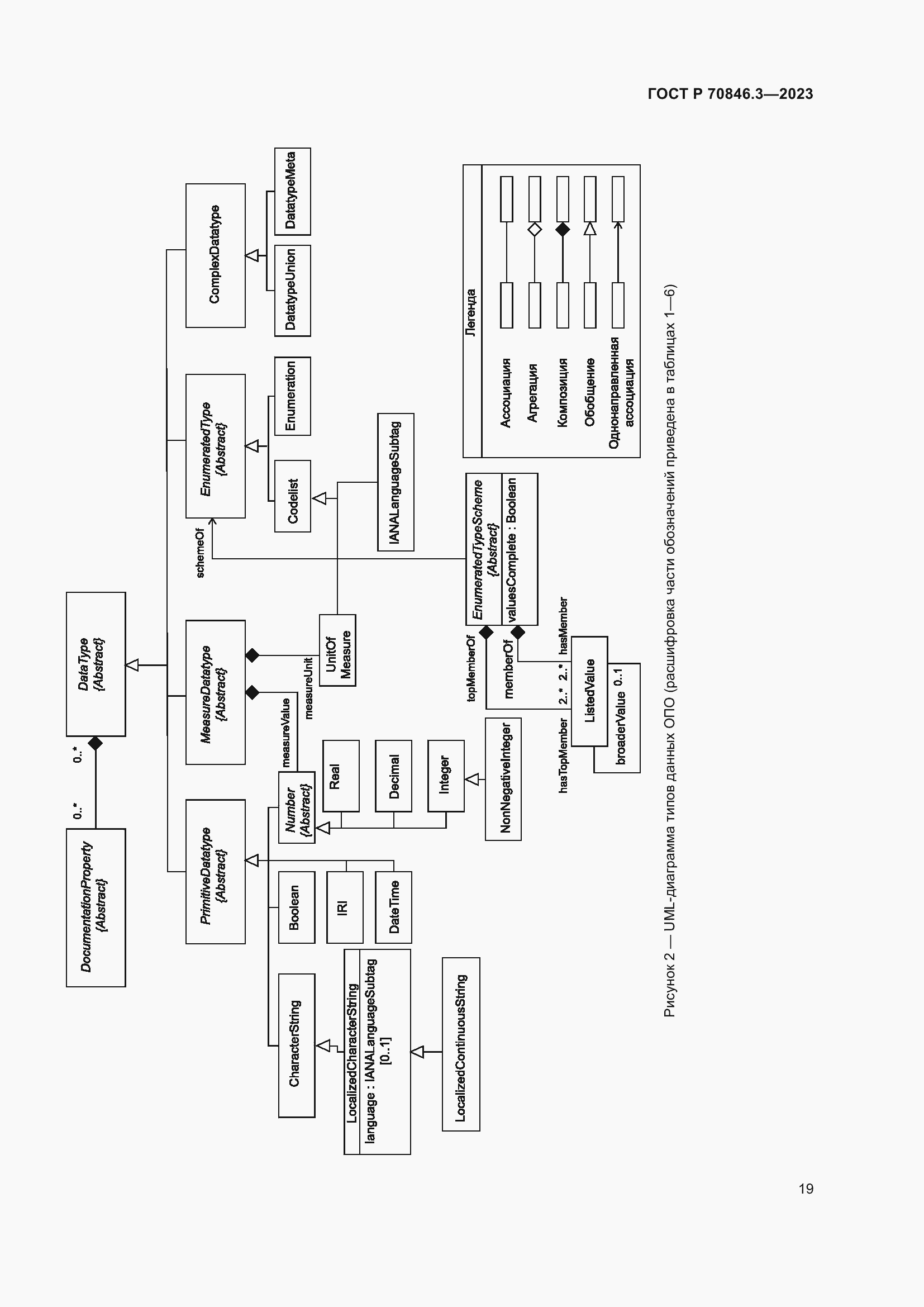 Страница 23 ГОСТ Р 70846.3-2023