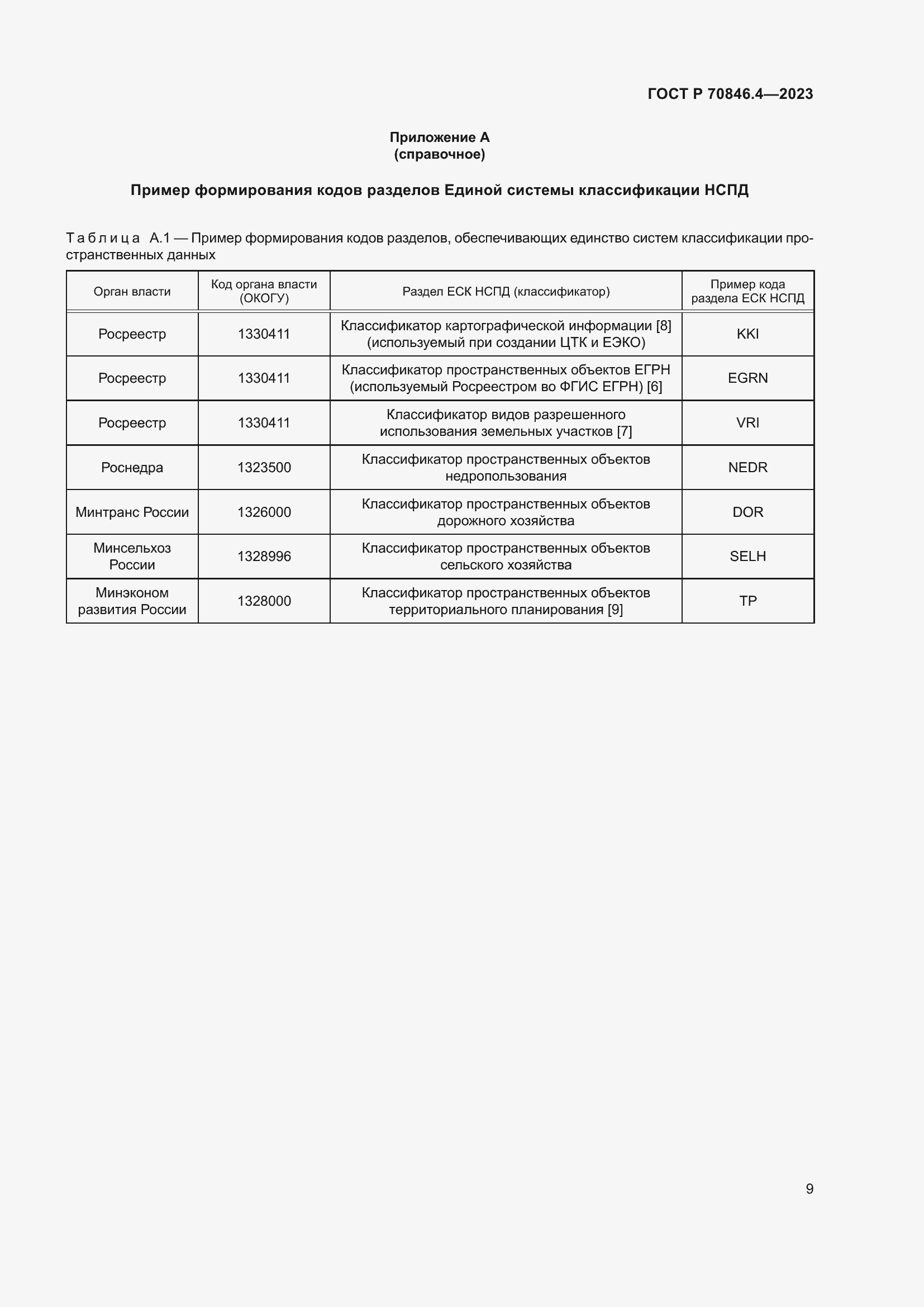 Страница 13 ГОСТ Р 70846.4-2023