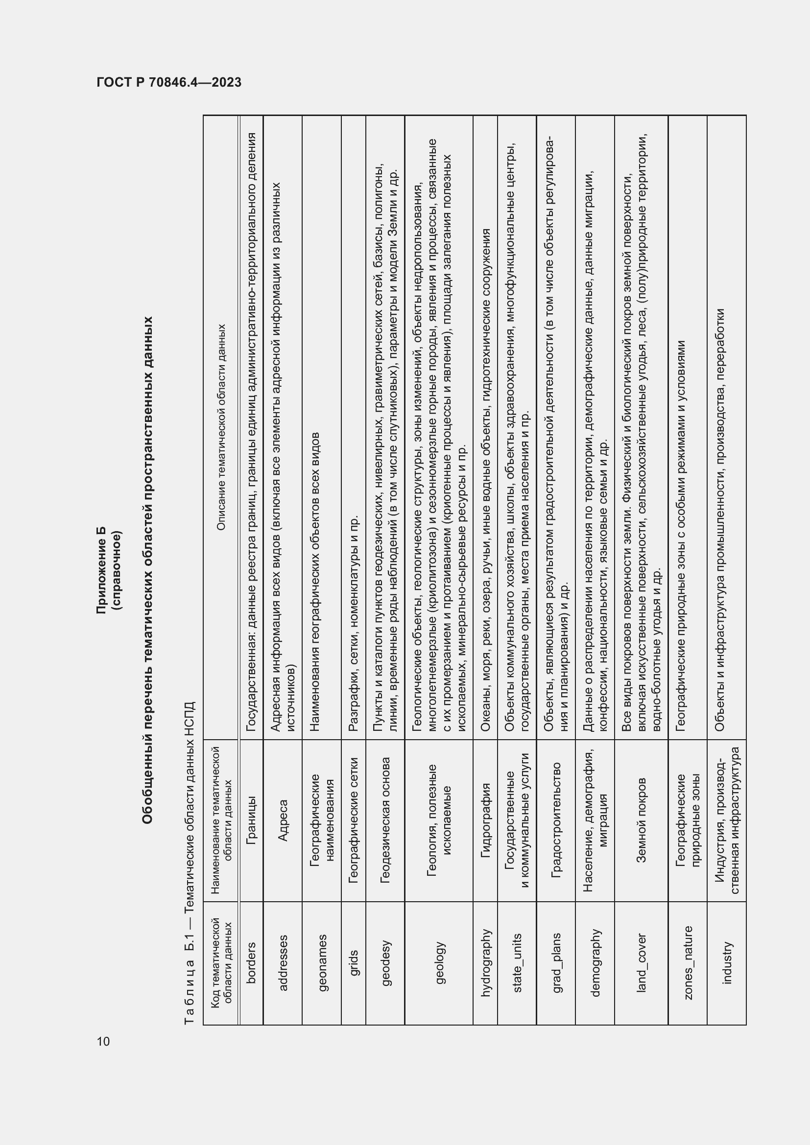 Страница 14 ГОСТ Р 70846.4-2023
