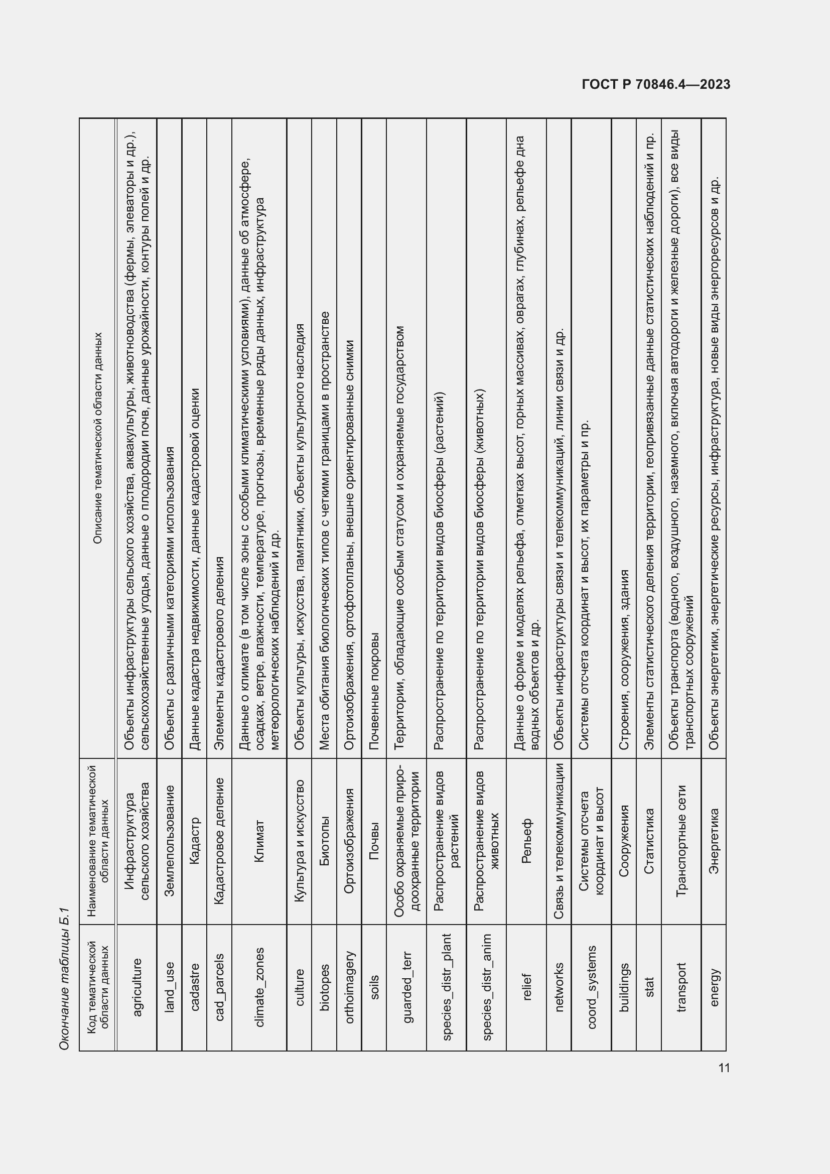 Страница 15 ГОСТ Р 70846.4-2023