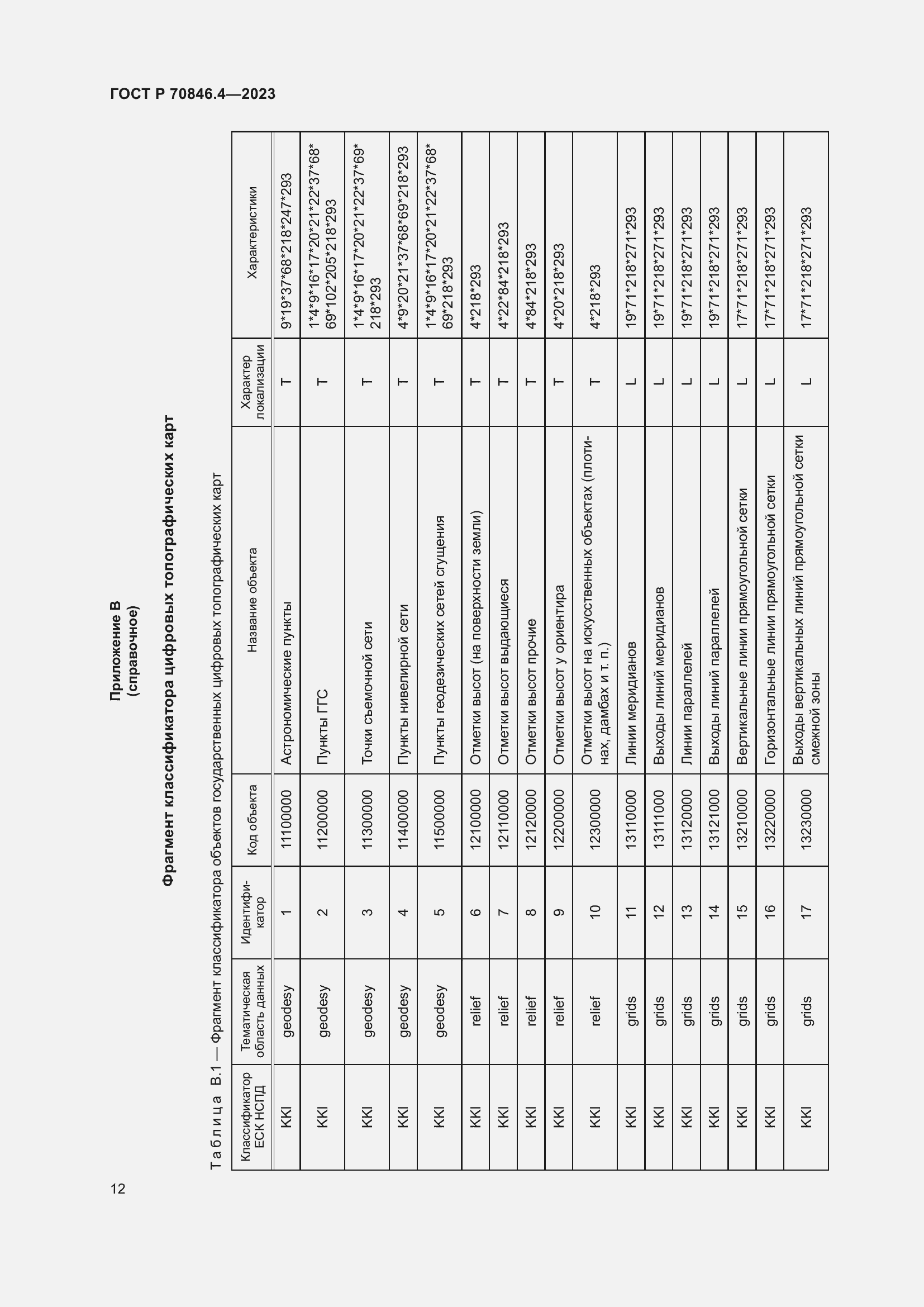 Страница 16 ГОСТ Р 70846.4-2023