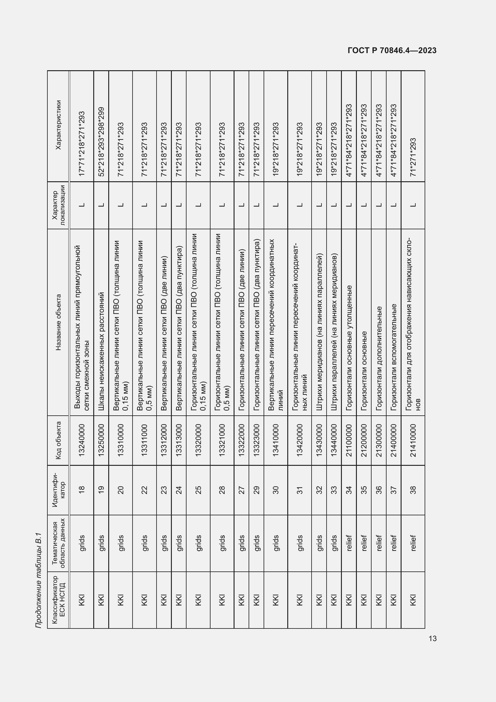 Страница 17 ГОСТ Р 70846.4-2023