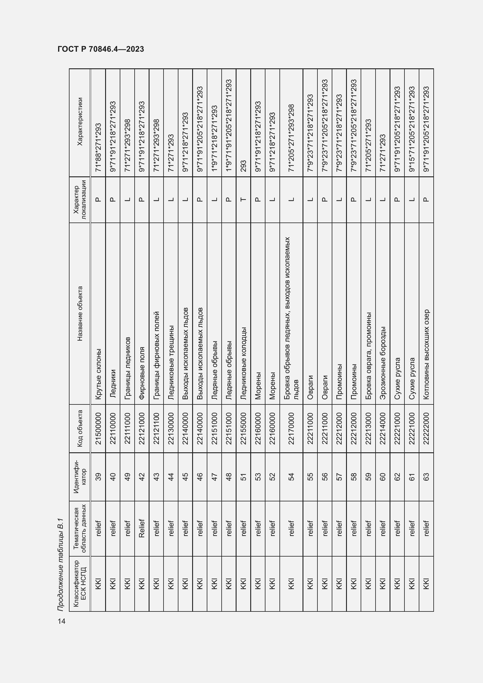 Страница 18 ГОСТ Р 70846.4-2023
