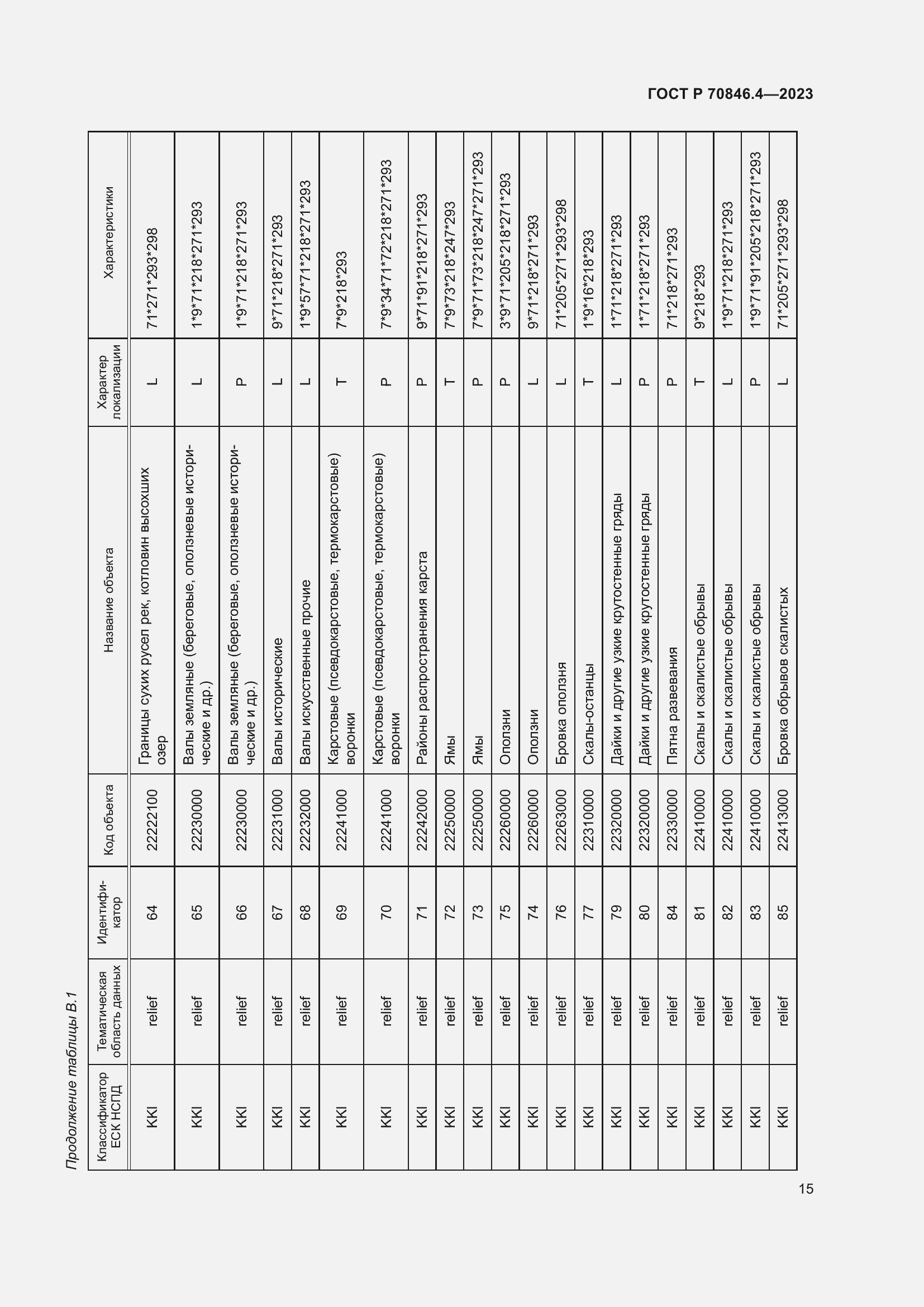 Страница 19 ГОСТ Р 70846.4-2023