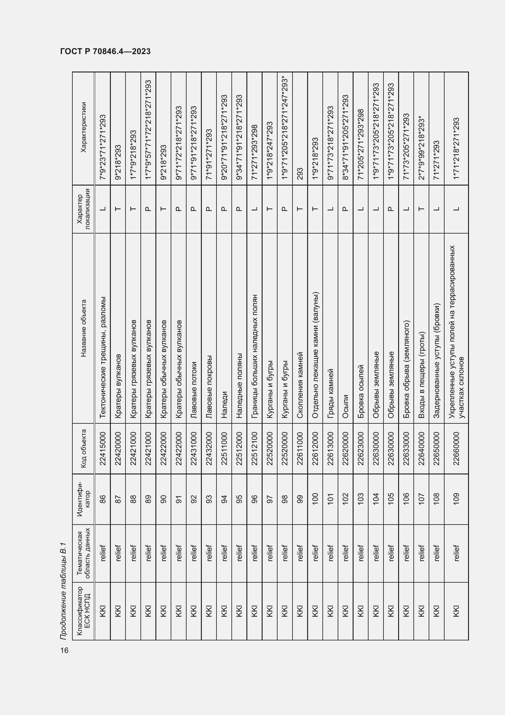 Страница 20 ГОСТ Р 70846.4-2023