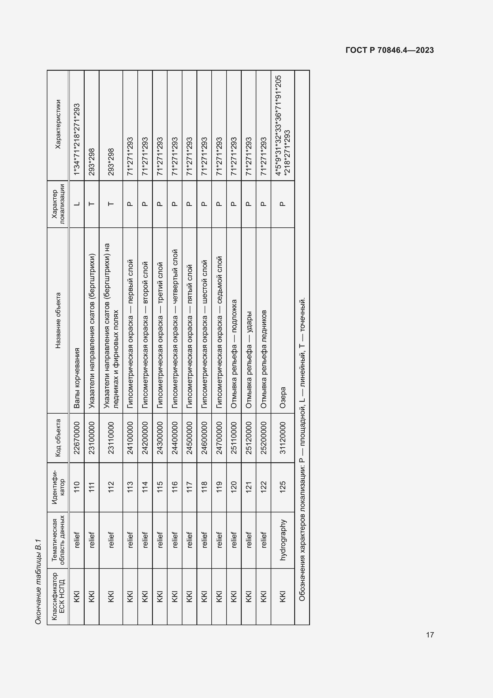 Страница 21 ГОСТ Р 70846.4-2023