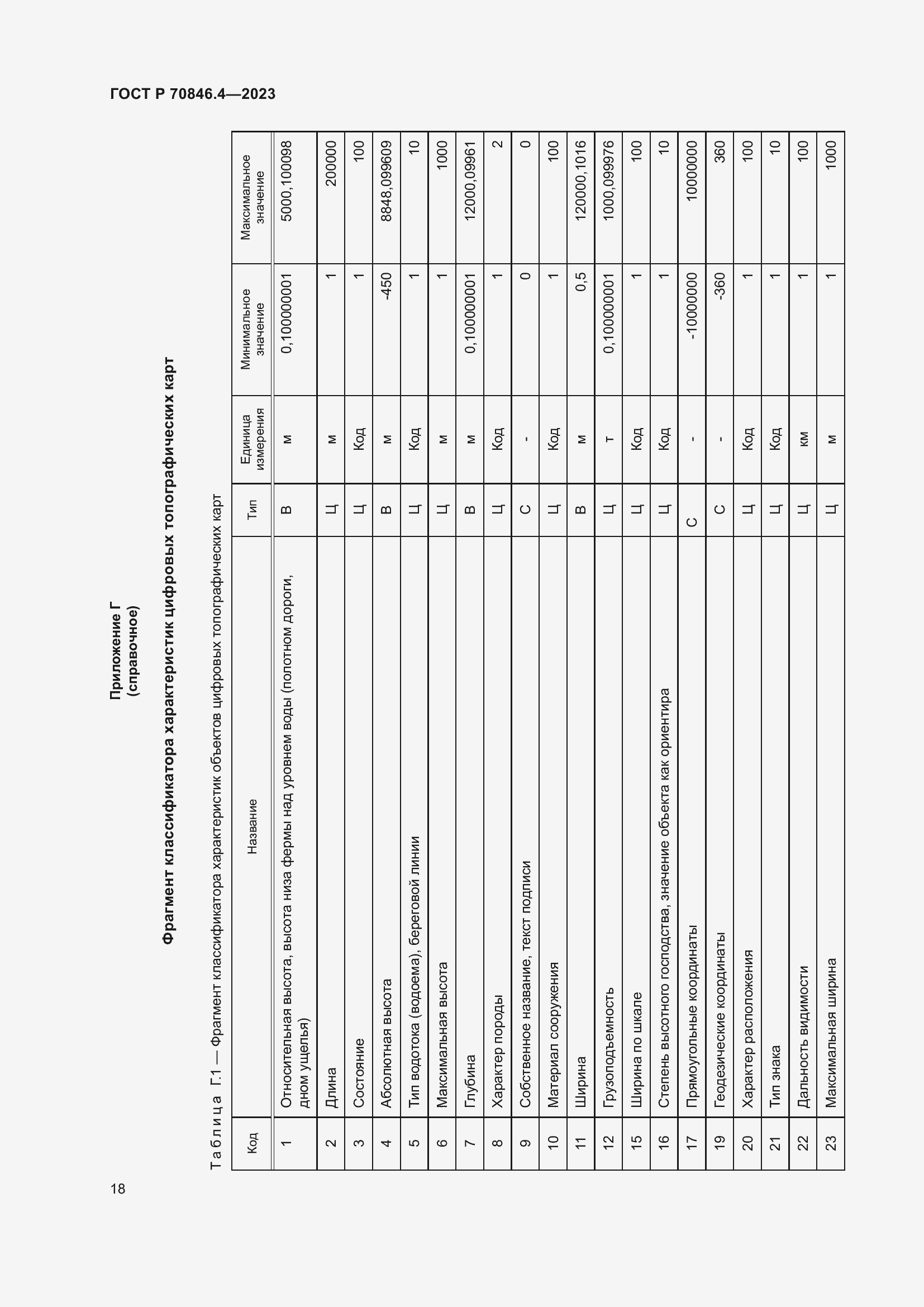 Страница 22 ГОСТ Р 70846.4-2023