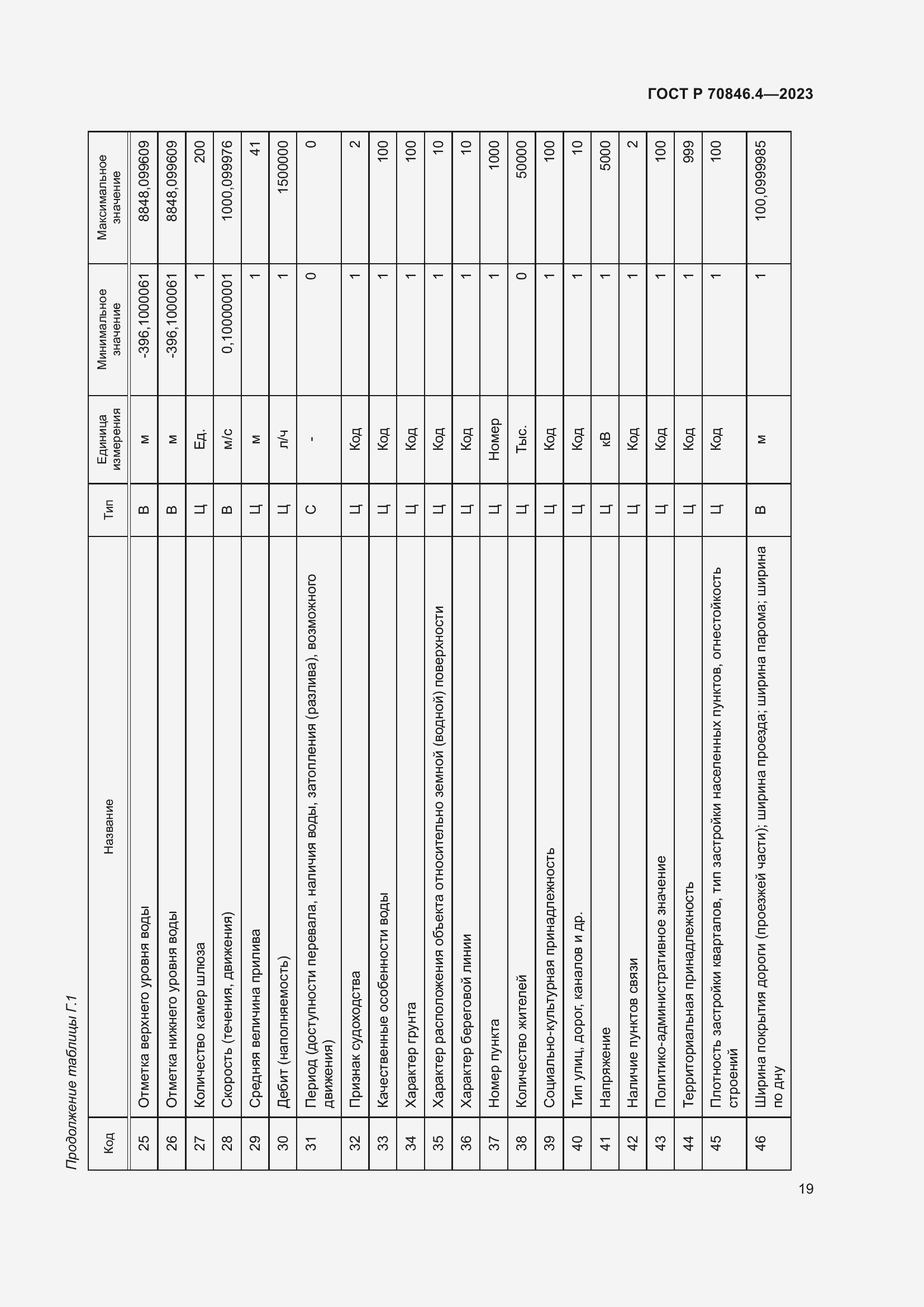 Страница 23 ГОСТ Р 70846.4-2023