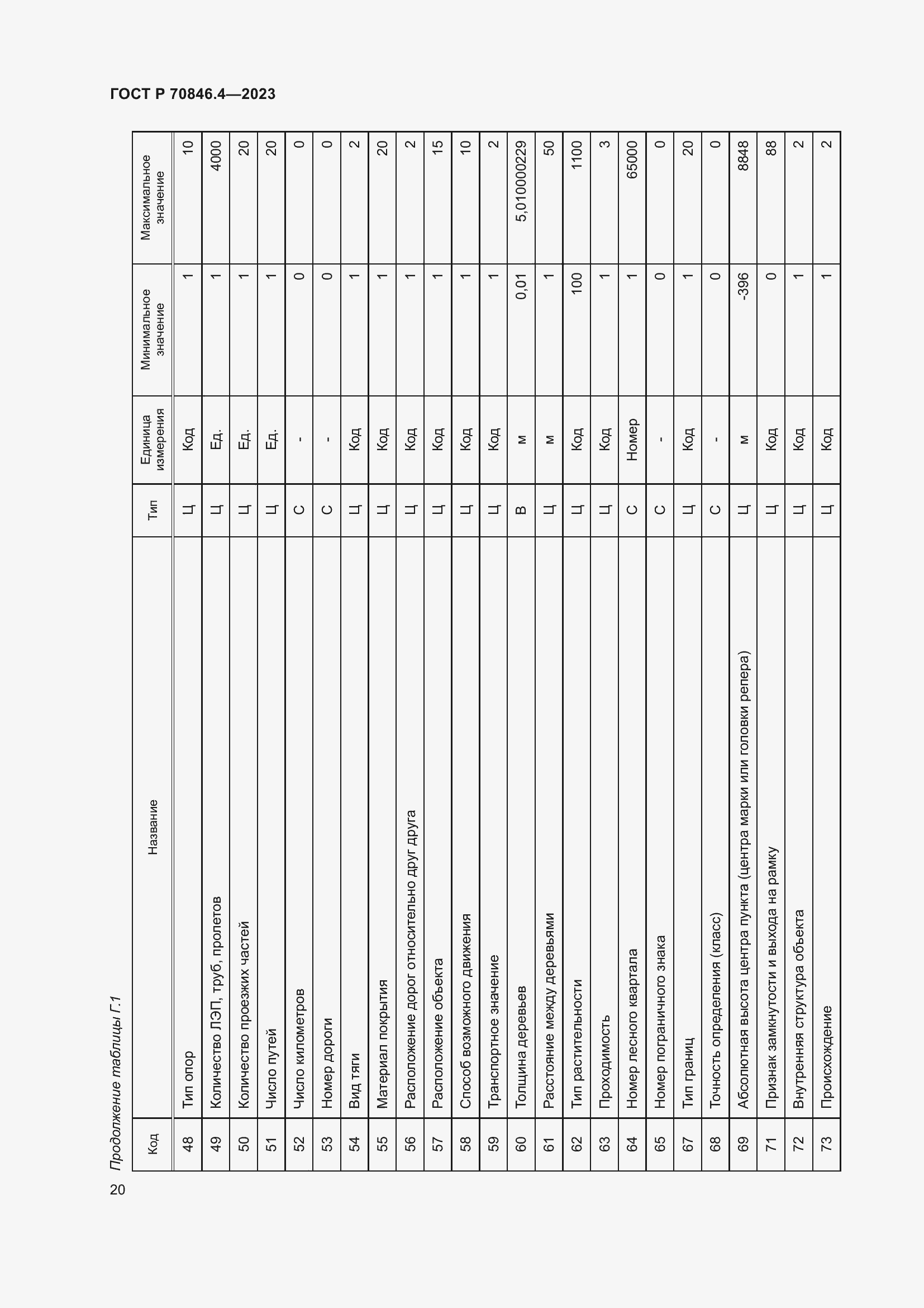 Страница 24 ГОСТ Р 70846.4-2023