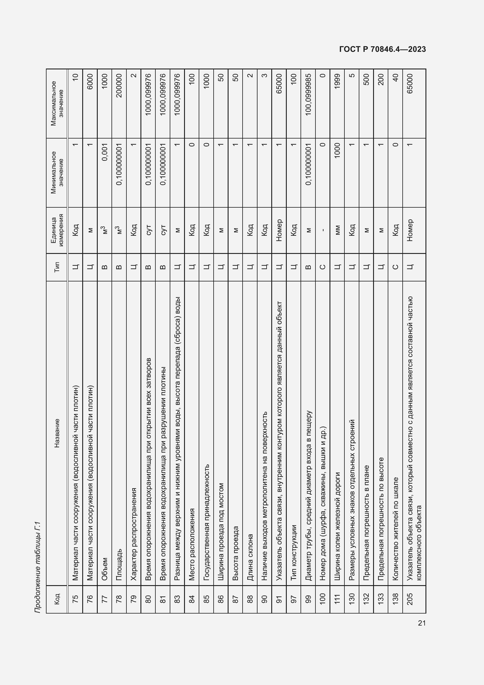 Страница 25 ГОСТ Р 70846.4-2023