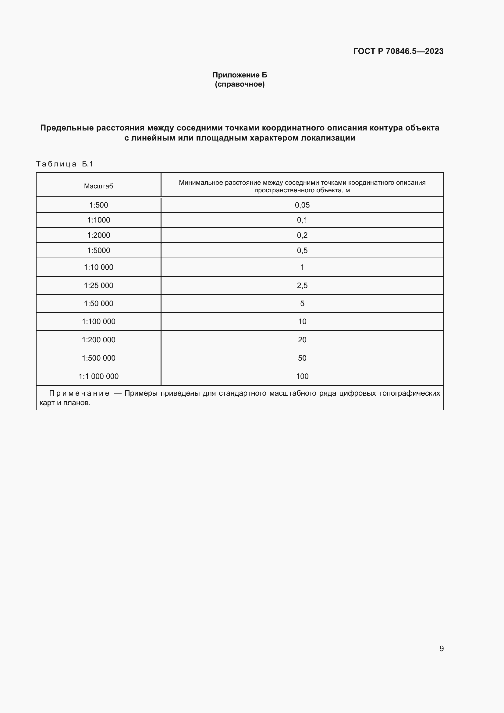 Страница 11 ГОСТ Р 70846.5-2023