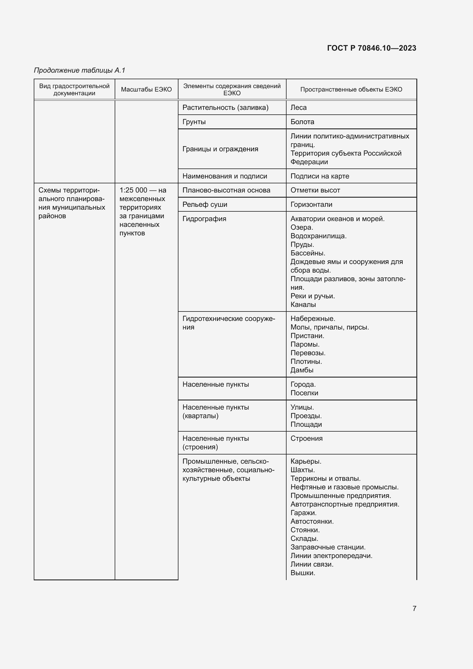 Страница 11 ГОСТ Р 70846.10-2023