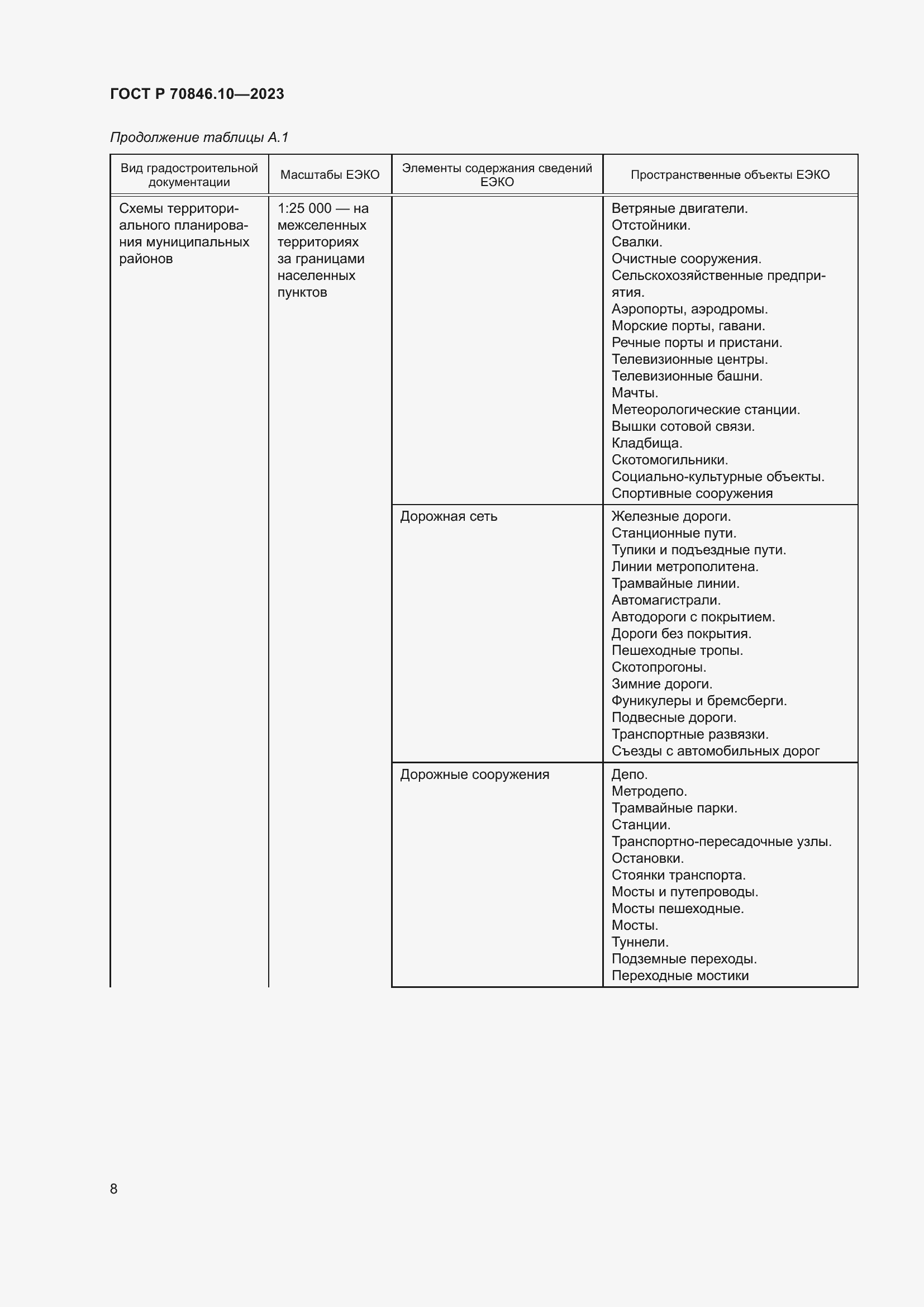 Страница 12 ГОСТ Р 70846.10-2023