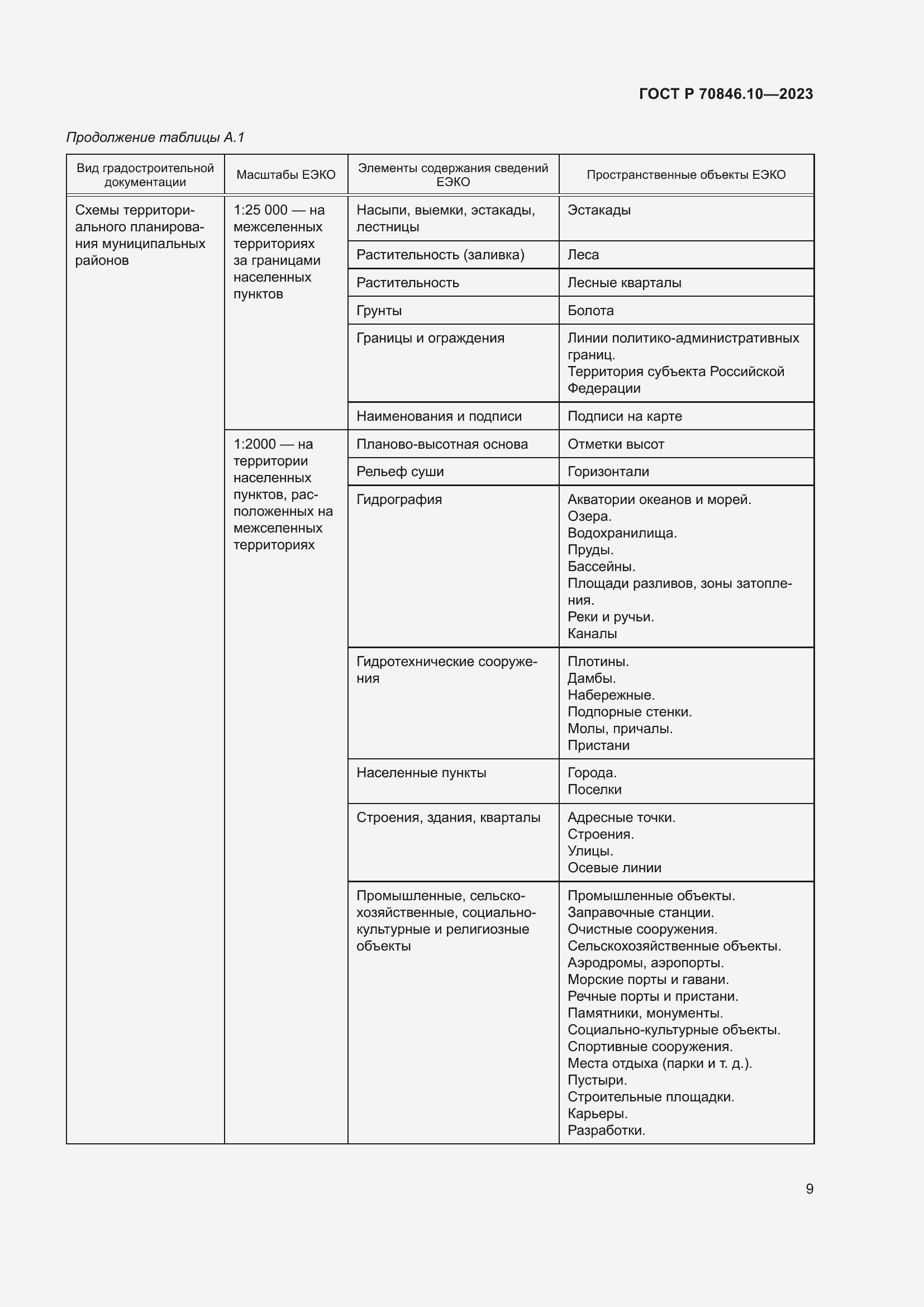 Страница 13 ГОСТ Р 70846.10-2023