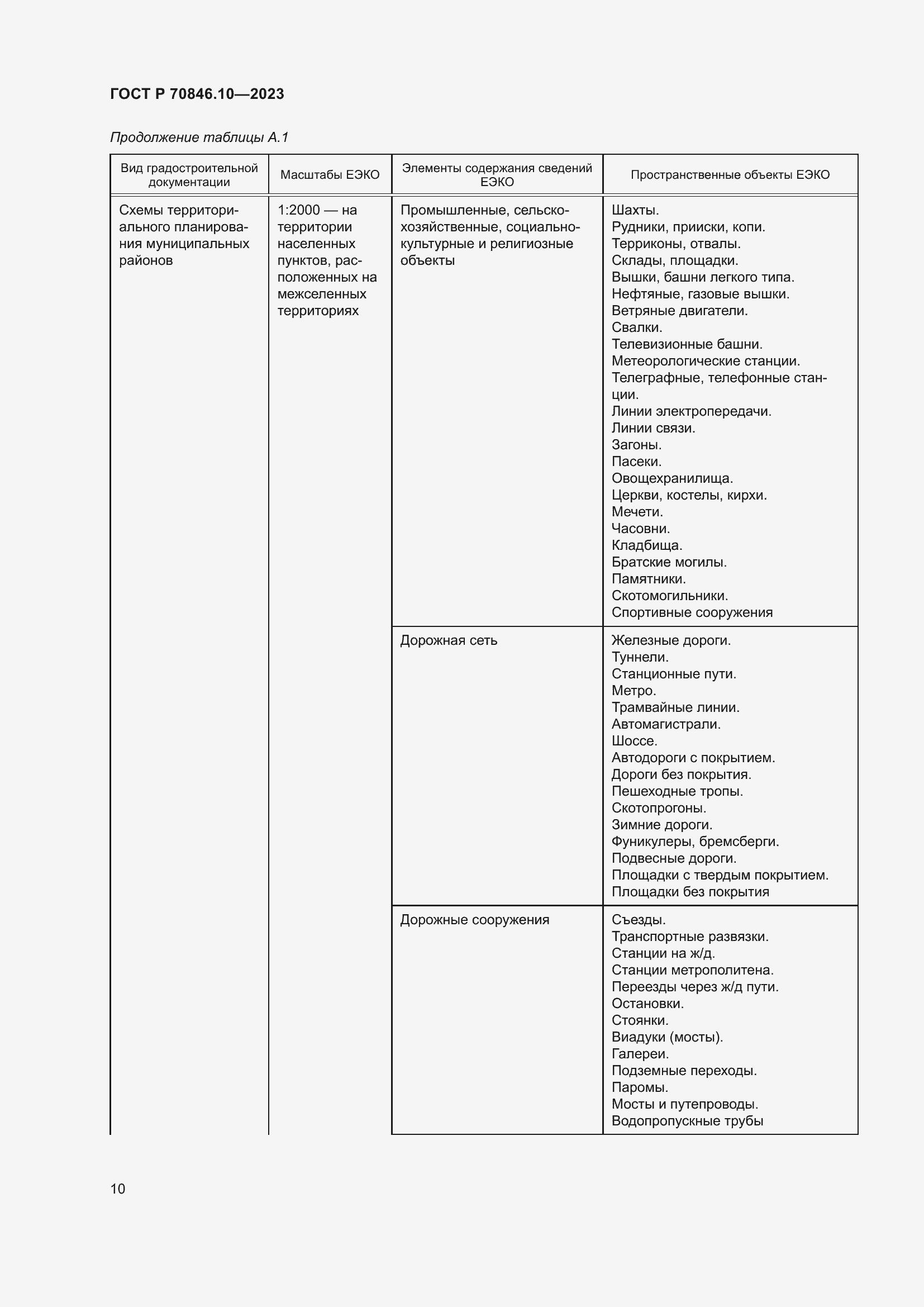 Страница 14 ГОСТ Р 70846.10-2023