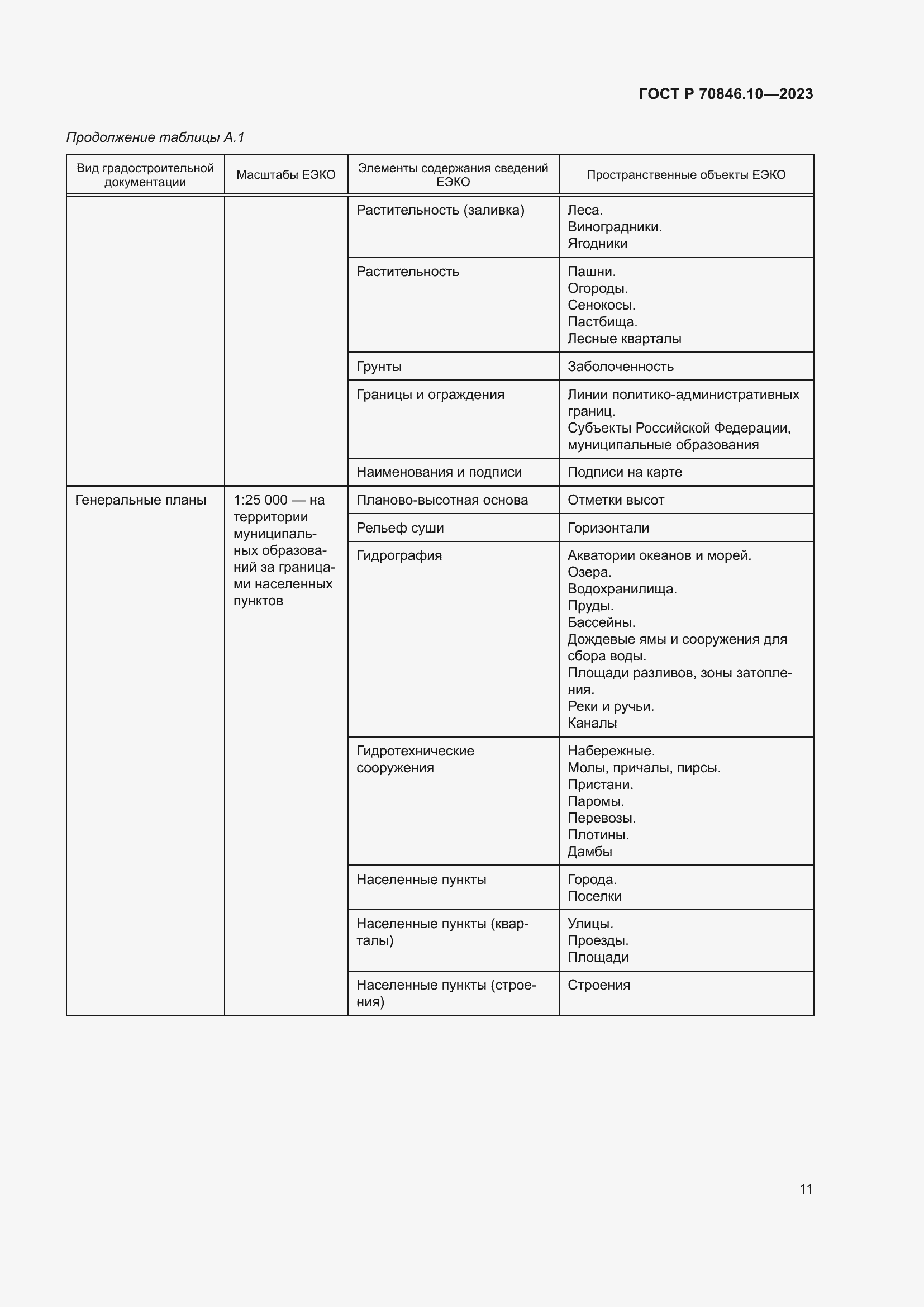 Страница 15 ГОСТ Р 70846.10-2023