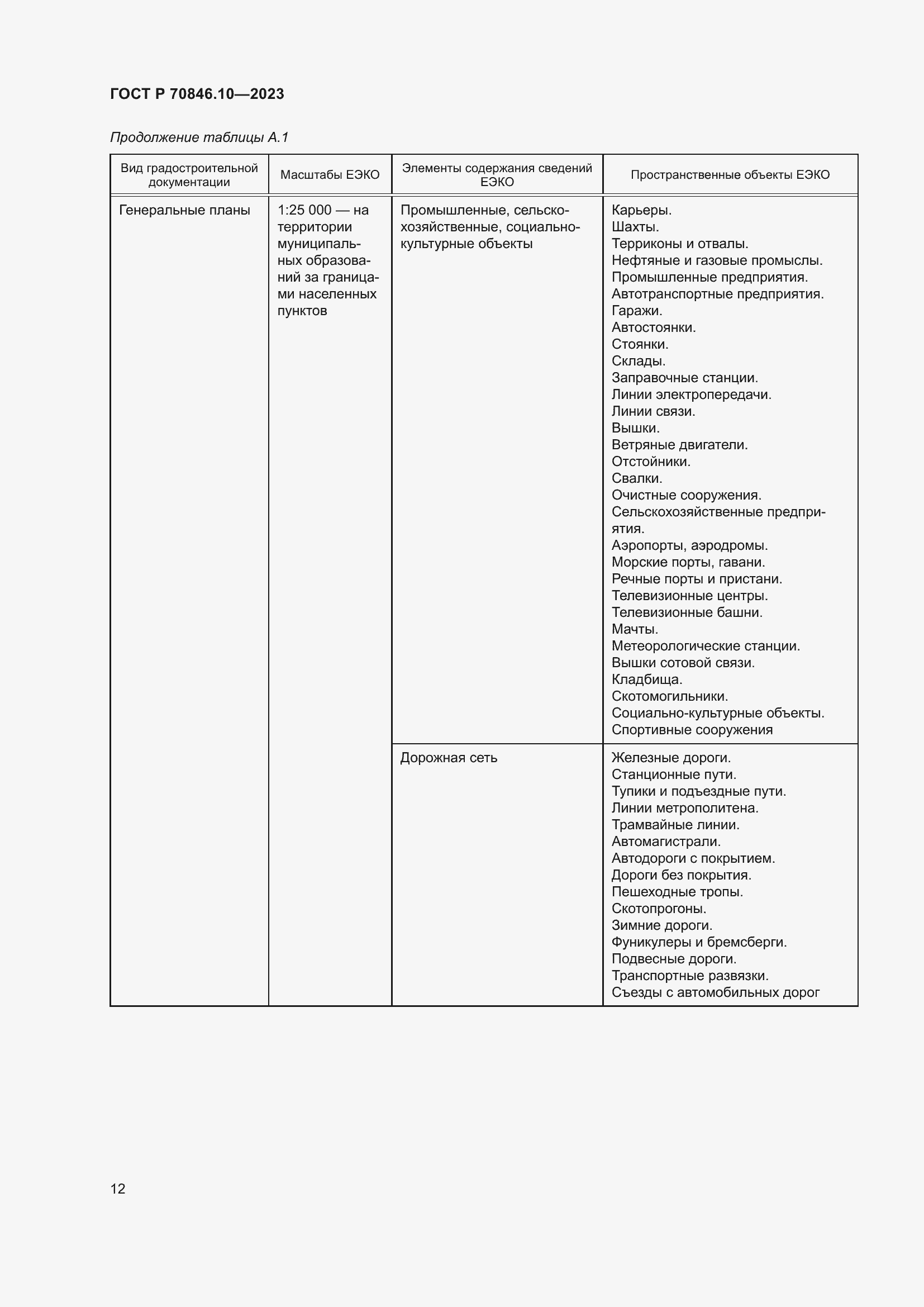 Страница 16 ГОСТ Р 70846.10-2023