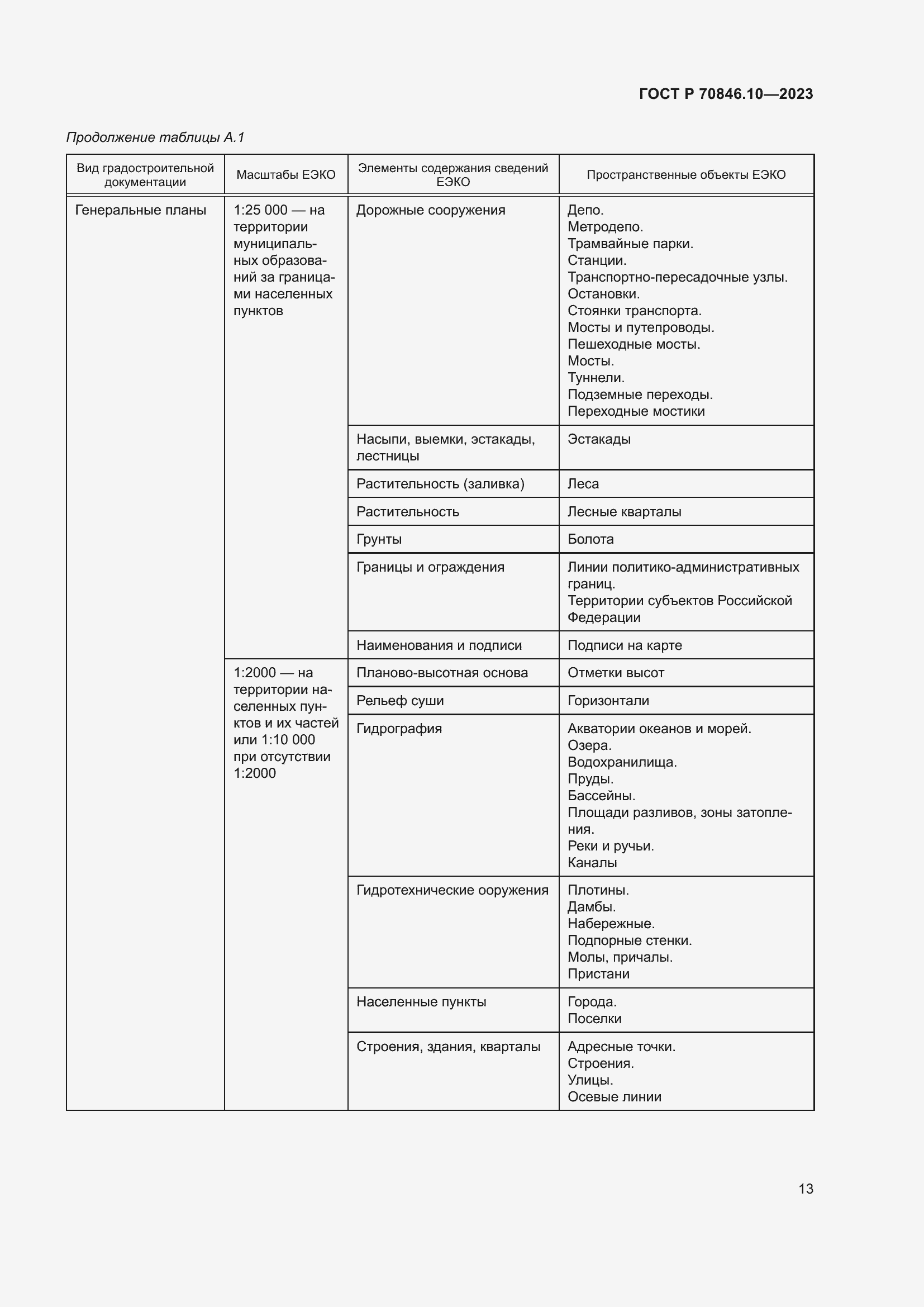 Страница 17 ГОСТ Р 70846.10-2023