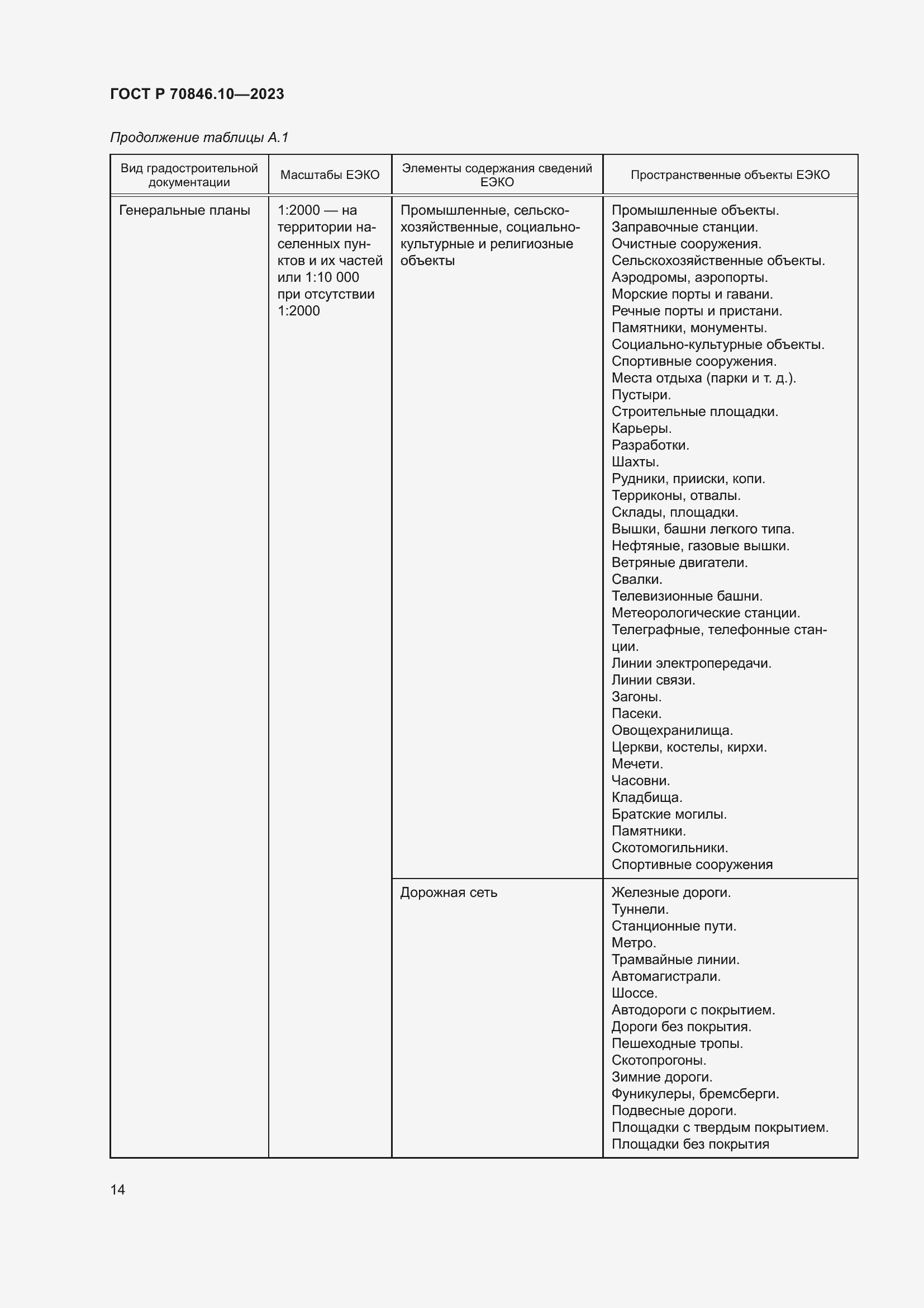 Страница 18 ГОСТ Р 70846.10-2023