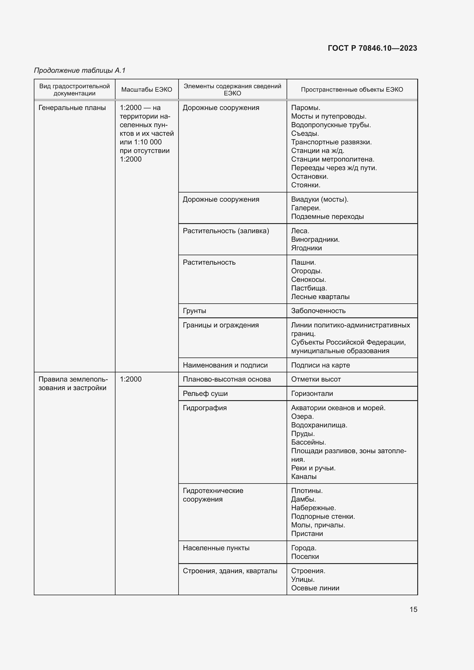 Страница 19 ГОСТ Р 70846.10-2023
