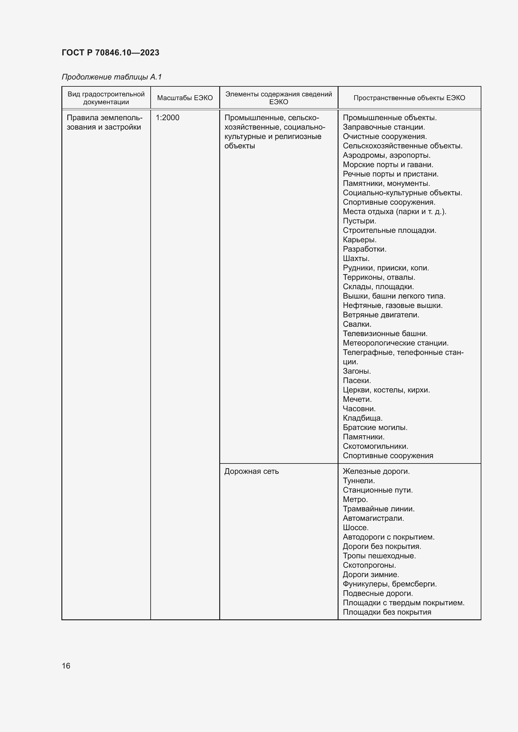 Страница 20 ГОСТ Р 70846.10-2023