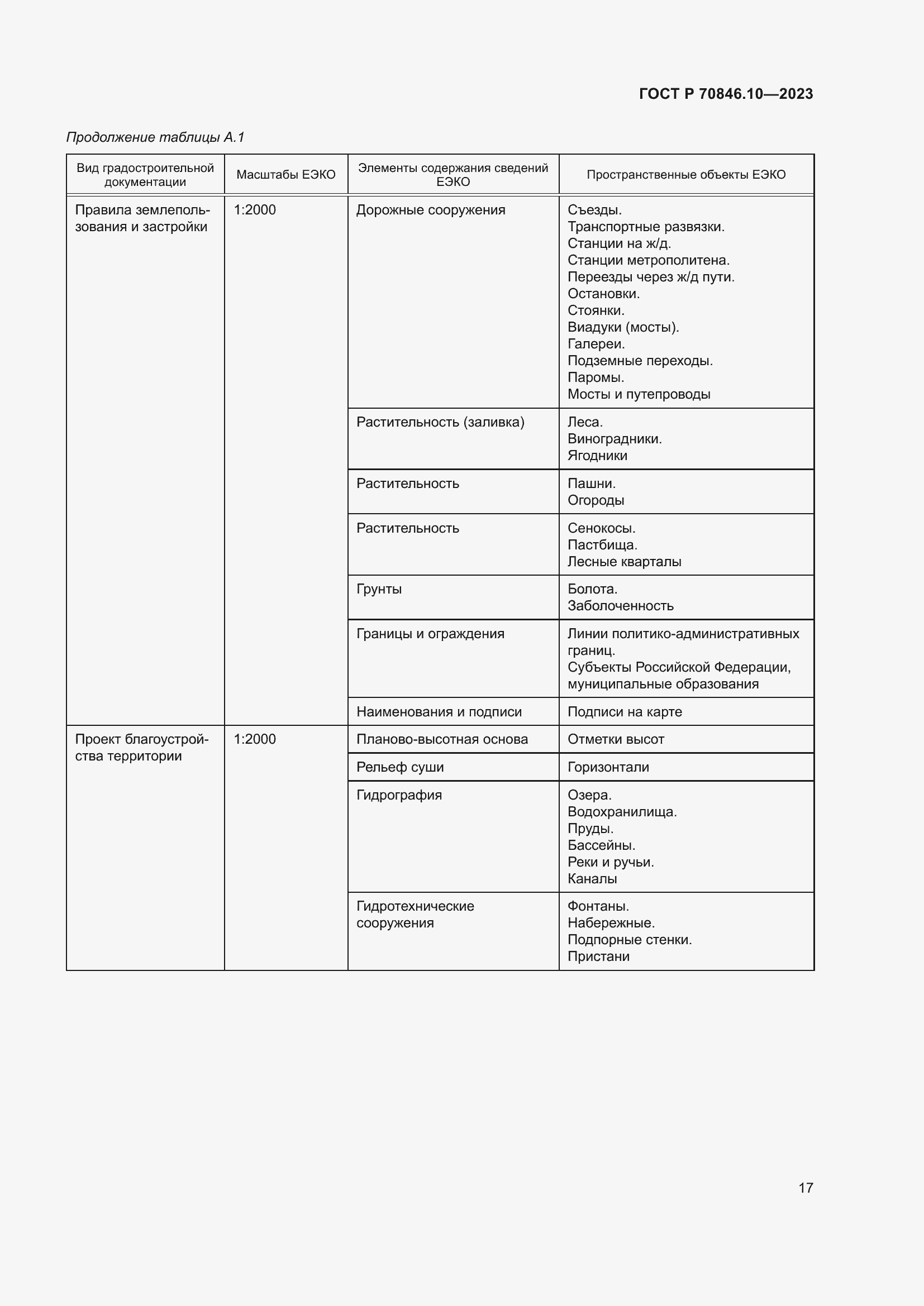 Страница 21 ГОСТ Р 70846.10-2023