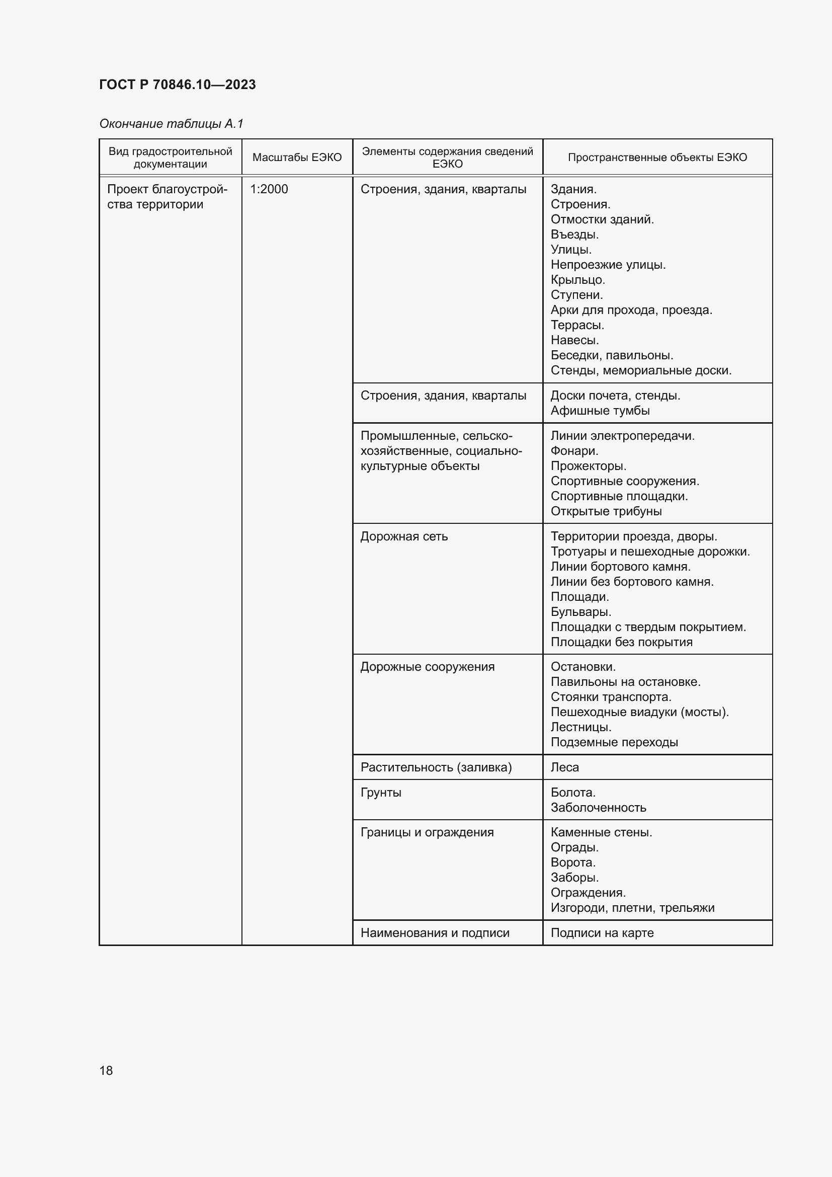Страница 22 ГОСТ Р 70846.10-2023