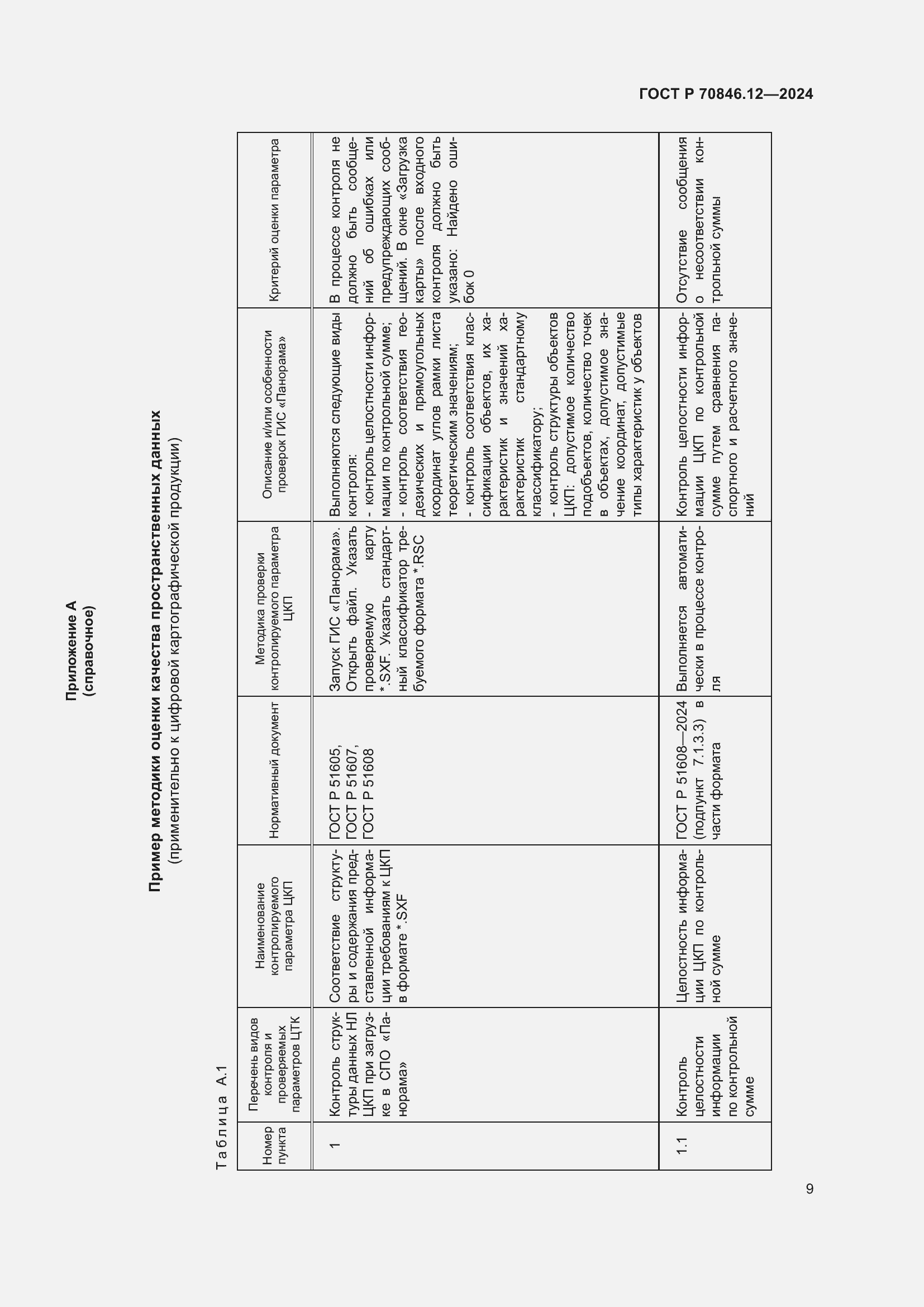 Страница 13 ГОСТ Р 70846.12-2024