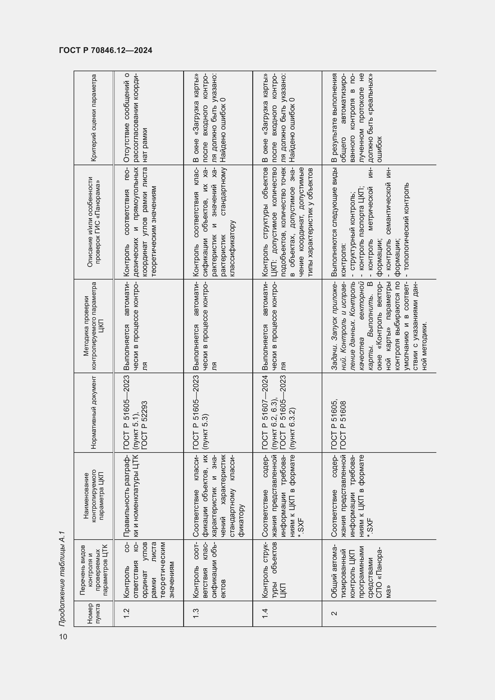 Страница 14 ГОСТ Р 70846.12-2024