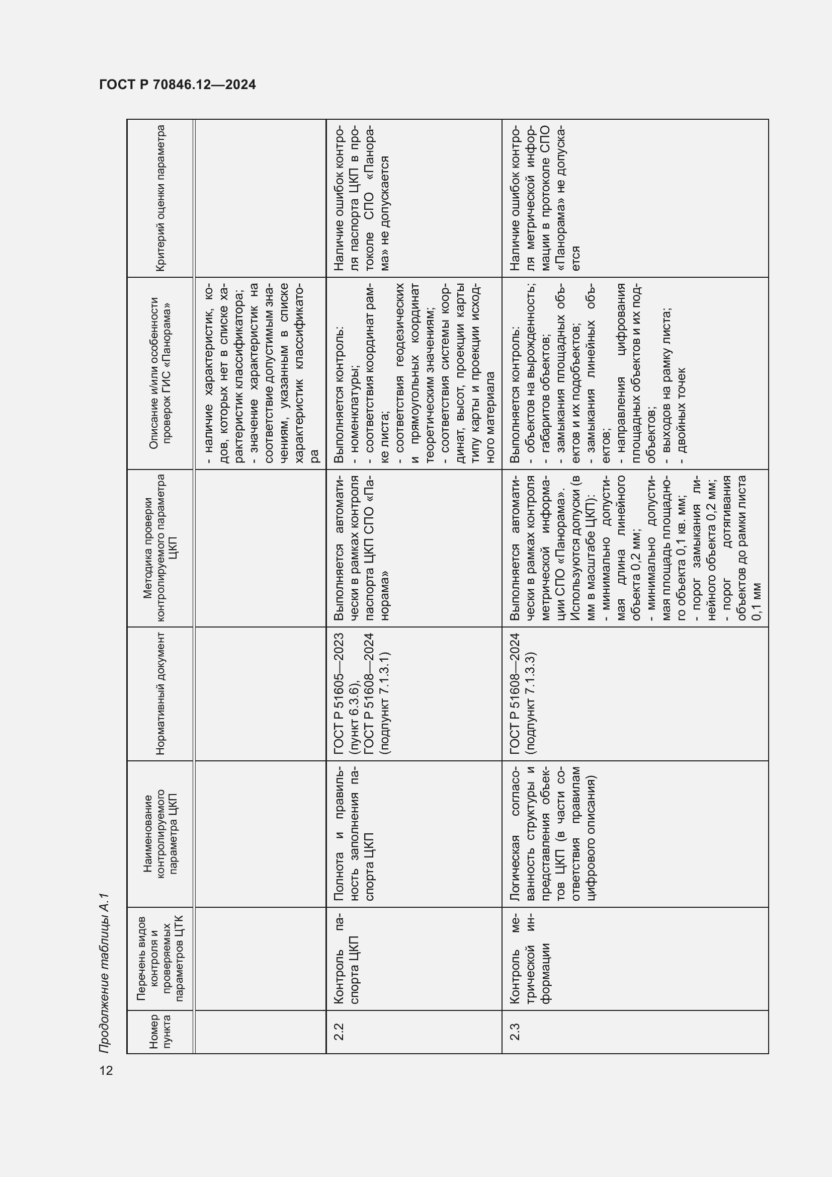 Страница 16 ГОСТ Р 70846.12-2024