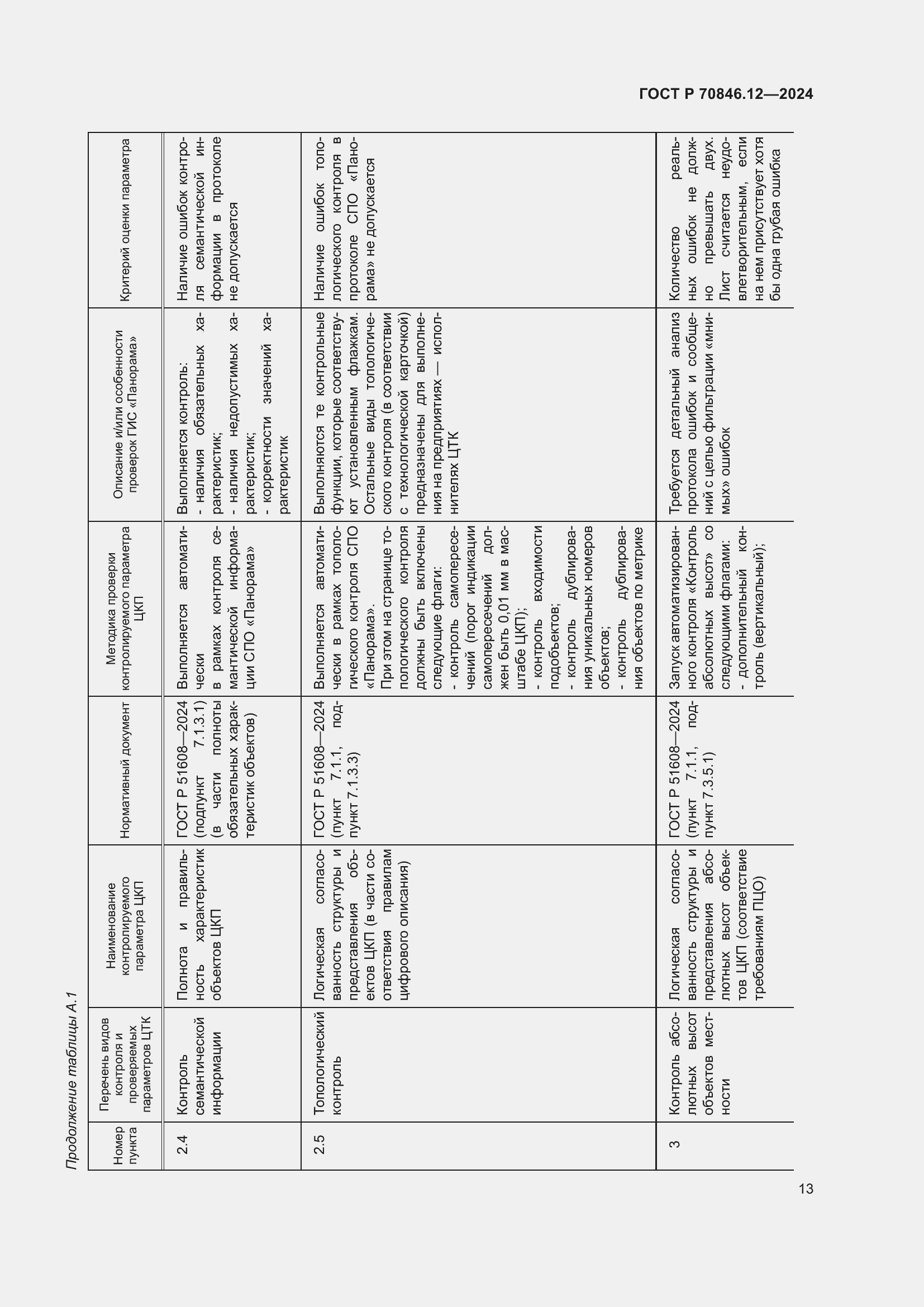 Страница 17 ГОСТ Р 70846.12-2024