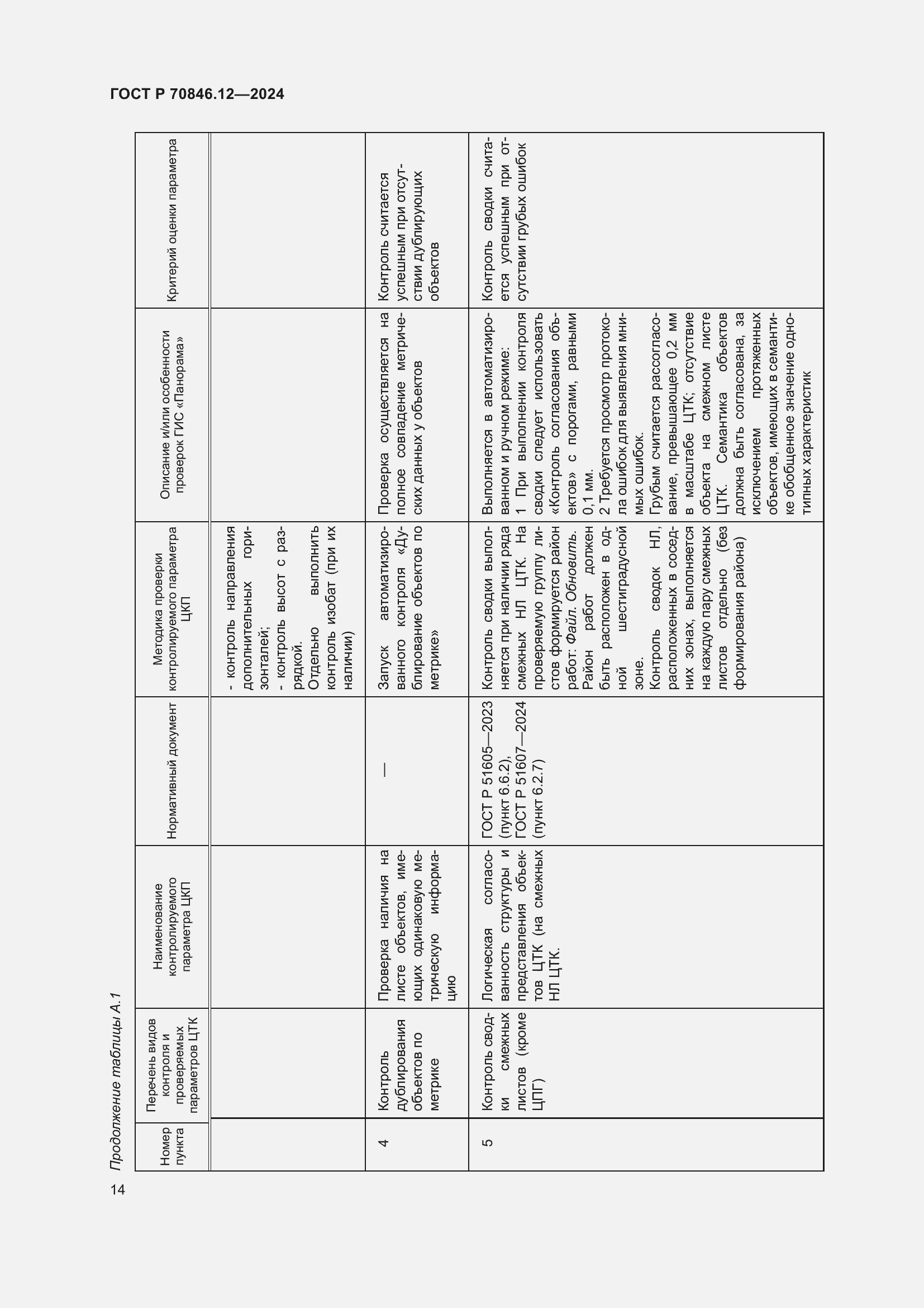 Страница 18 ГОСТ Р 70846.12-2024