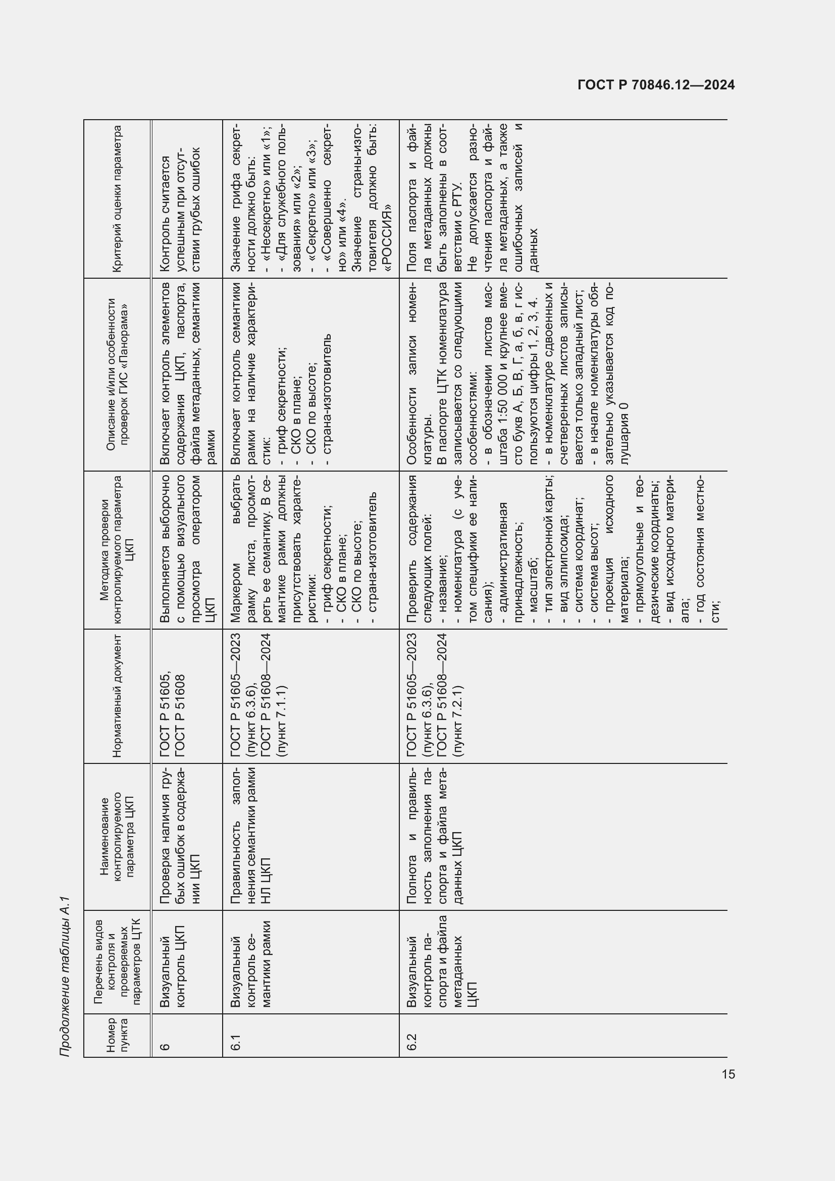 Страница 19 ГОСТ Р 70846.12-2024