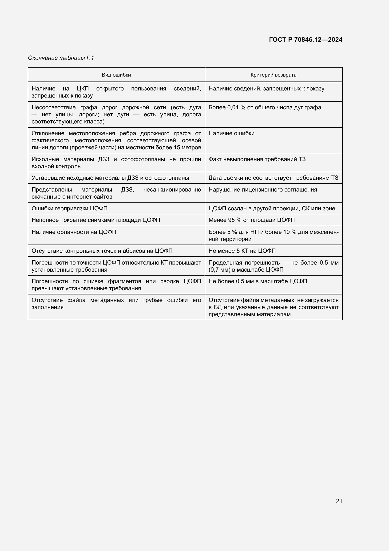 Страница 25 ГОСТ Р 70846.12-2024