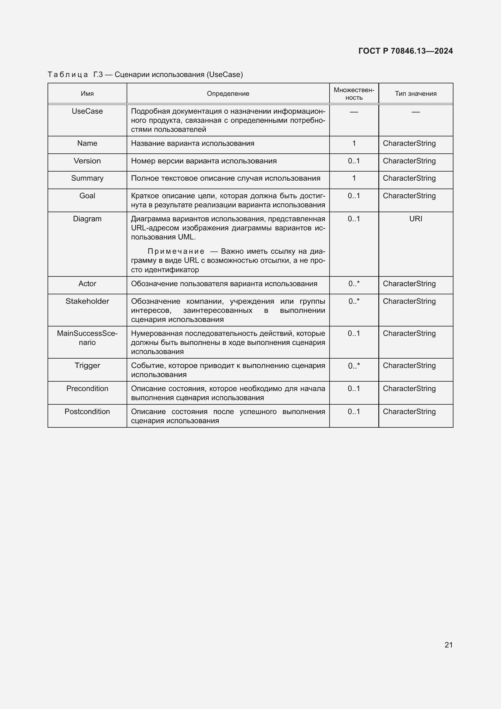 Страница 25 ГОСТ Р 70846.13-2024