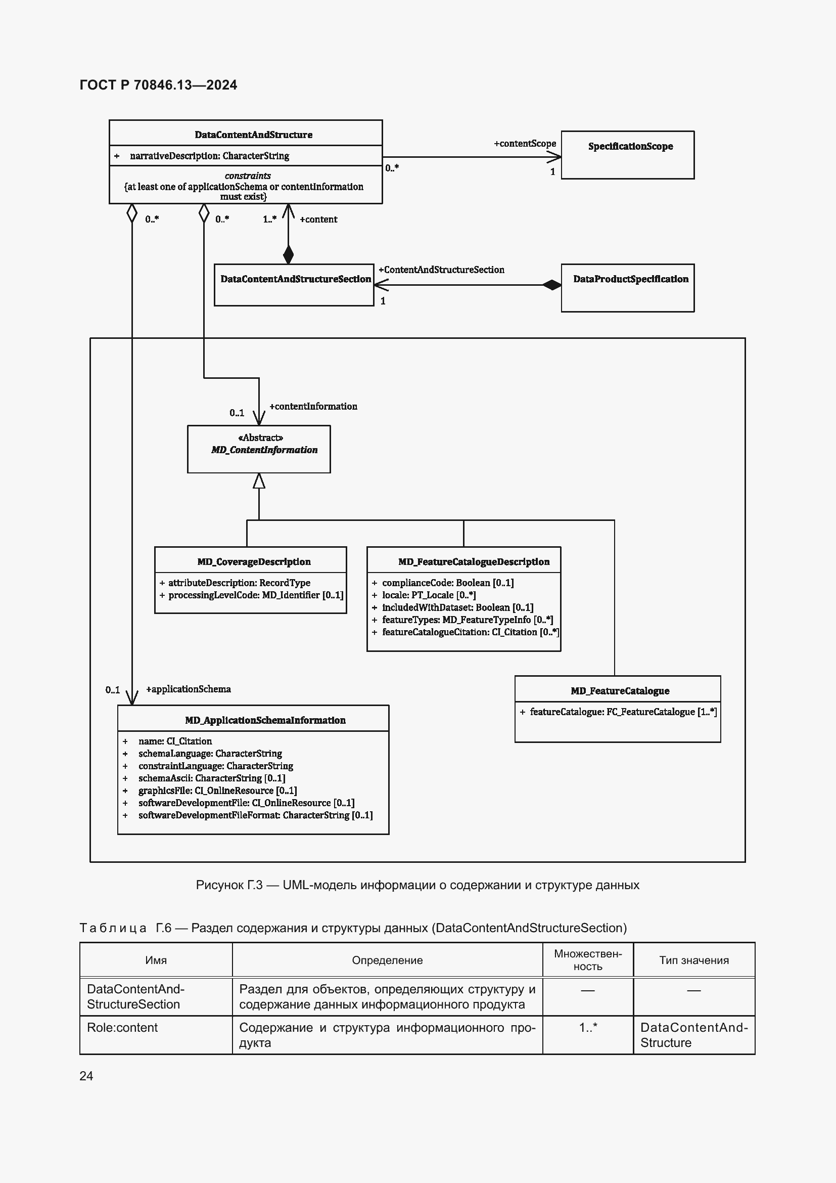 Страница 28 ГОСТ Р 70846.13-2024
