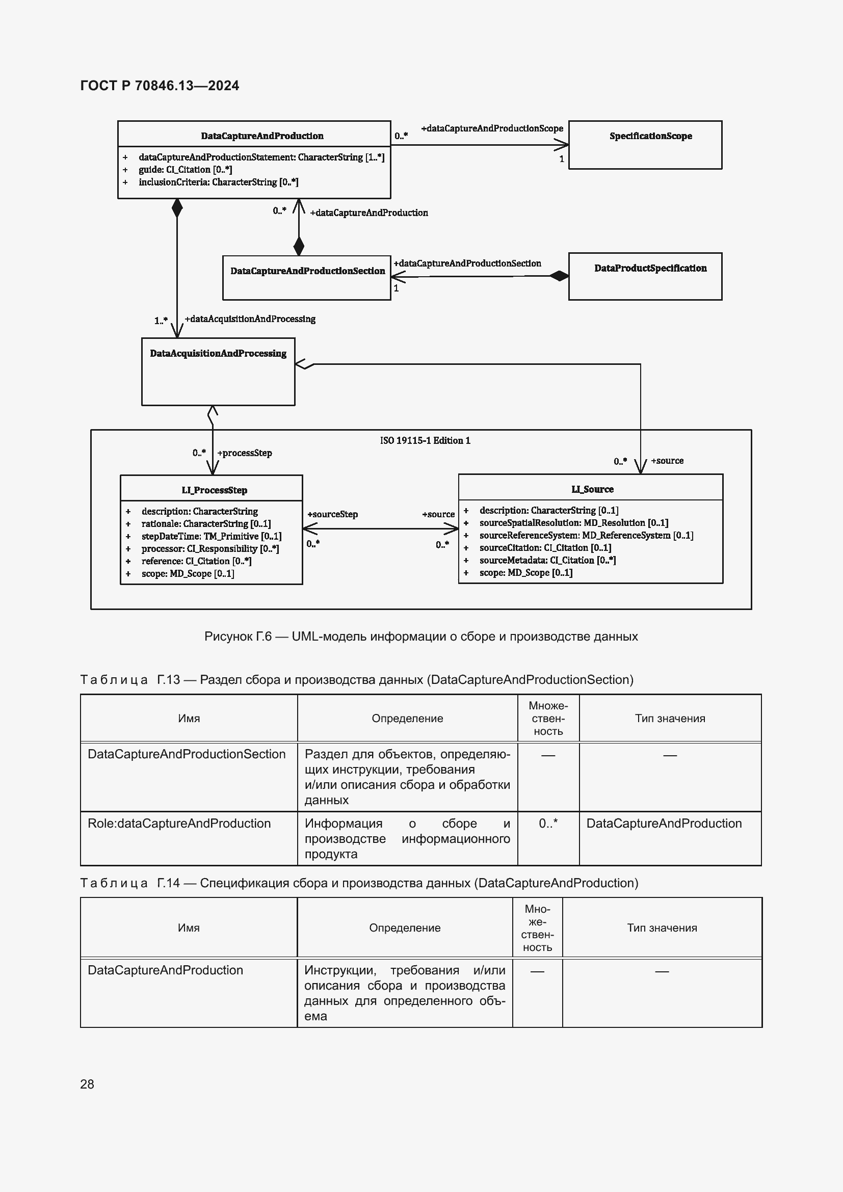 Страница 32 ГОСТ Р 70846.13-2024