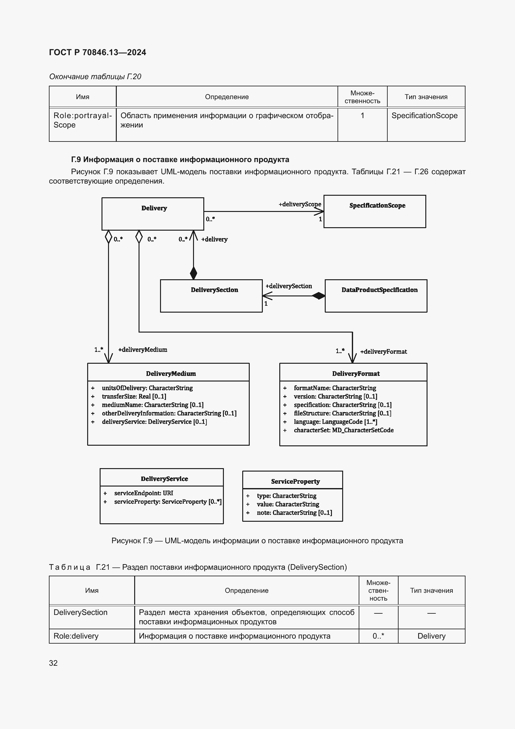 Страница 36 ГОСТ Р 70846.13-2024