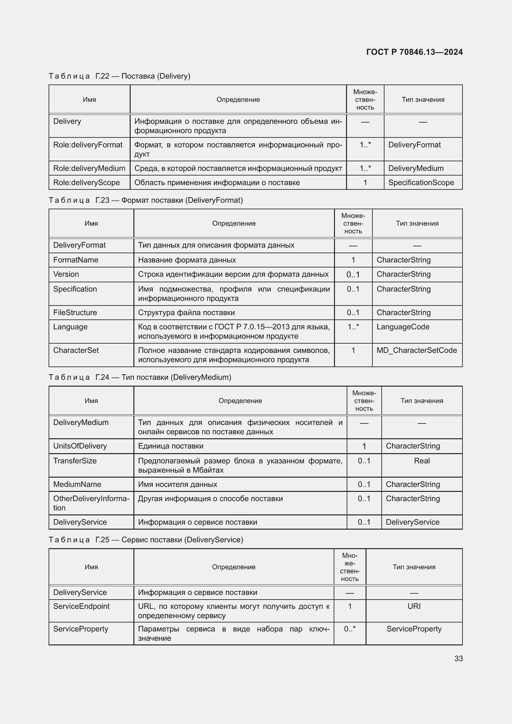 Страница 37 ГОСТ Р 70846.13-2024