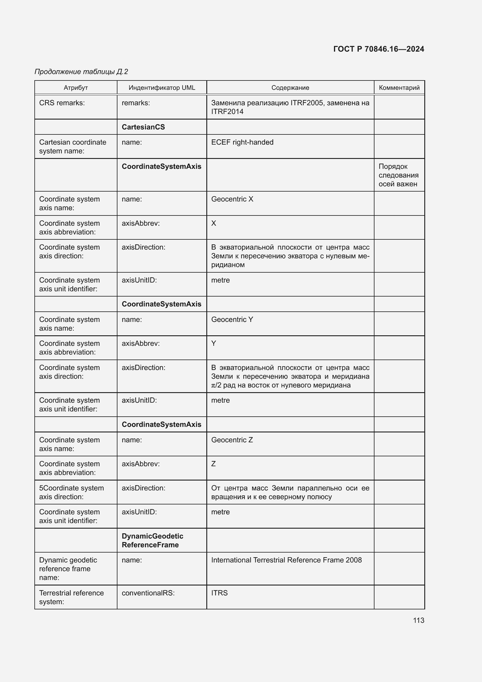 Страница 119 ГОСТ Р 70846.16-2024