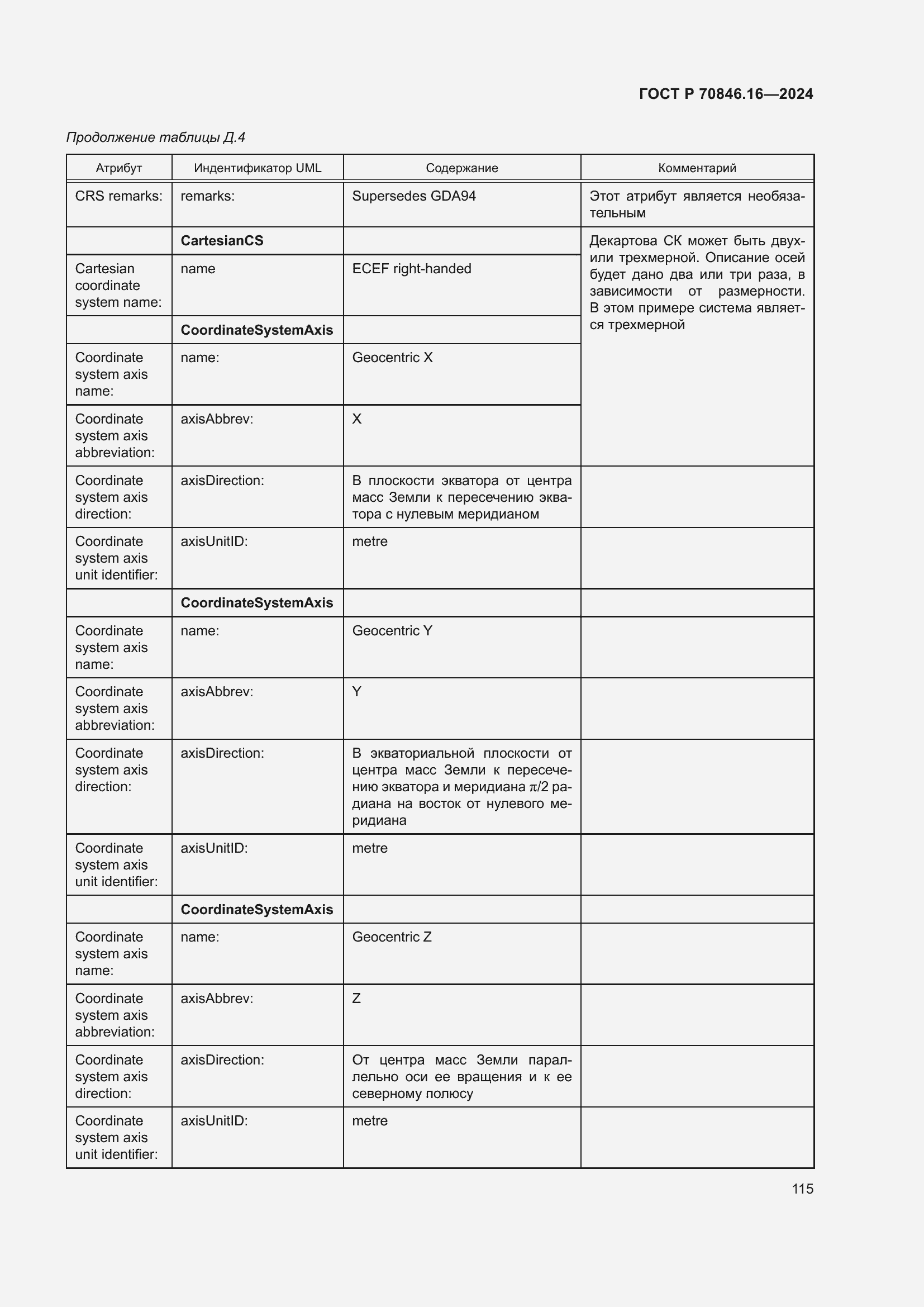 Страница 121 ГОСТ Р 70846.16-2024