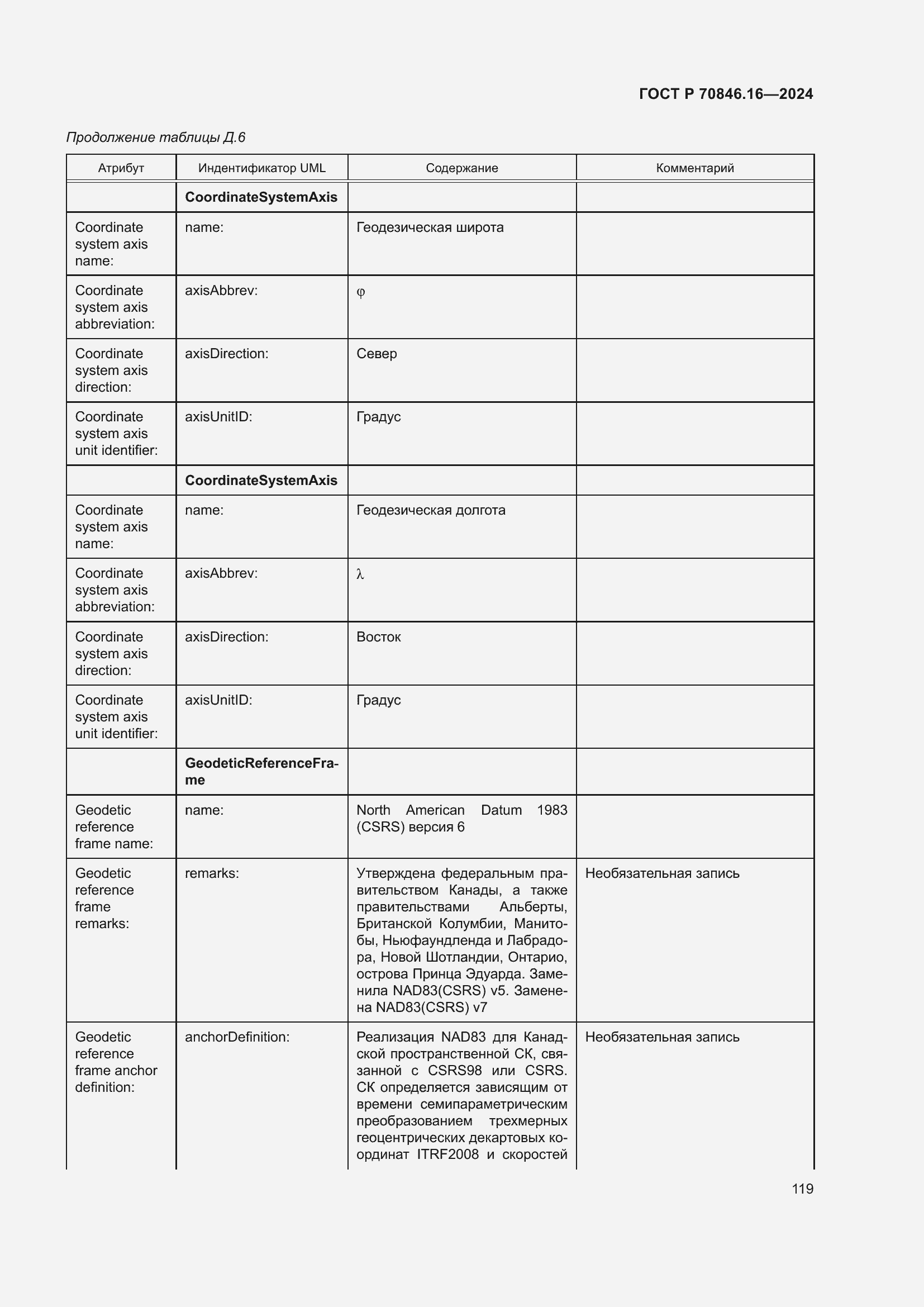 Страница 125 ГОСТ Р 70846.16-2024