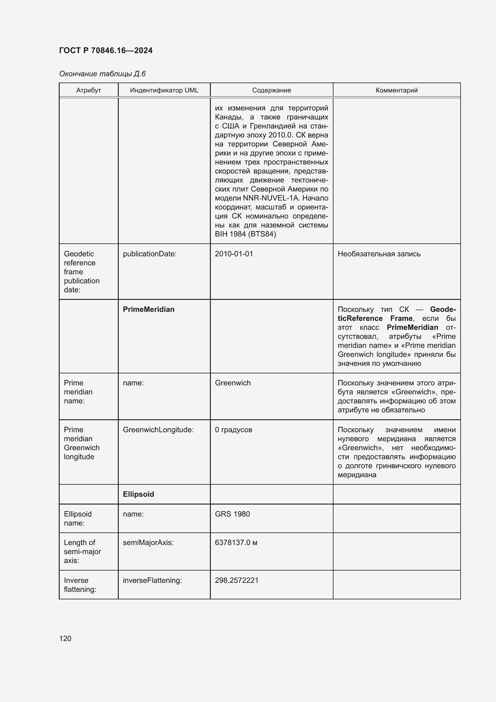 Страница 126 ГОСТ Р 70846.16-2024