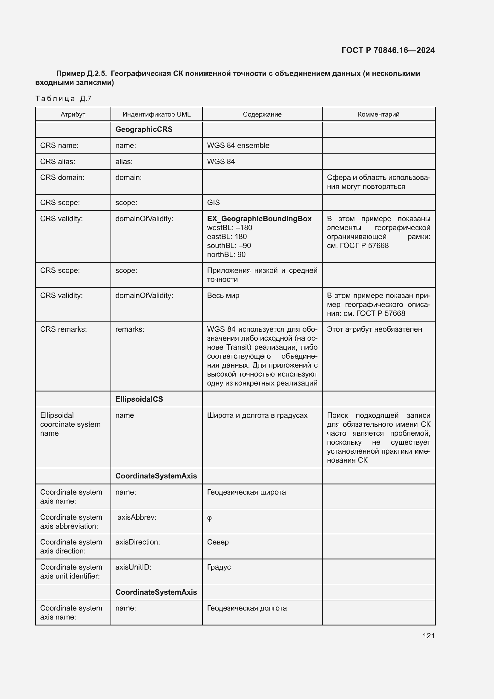 Страница 127 ГОСТ Р 70846.16-2024