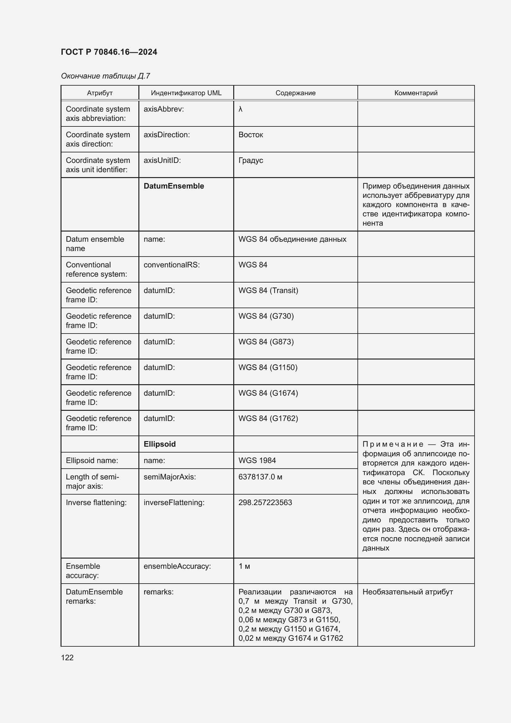 Страница 128 ГОСТ Р 70846.16-2024