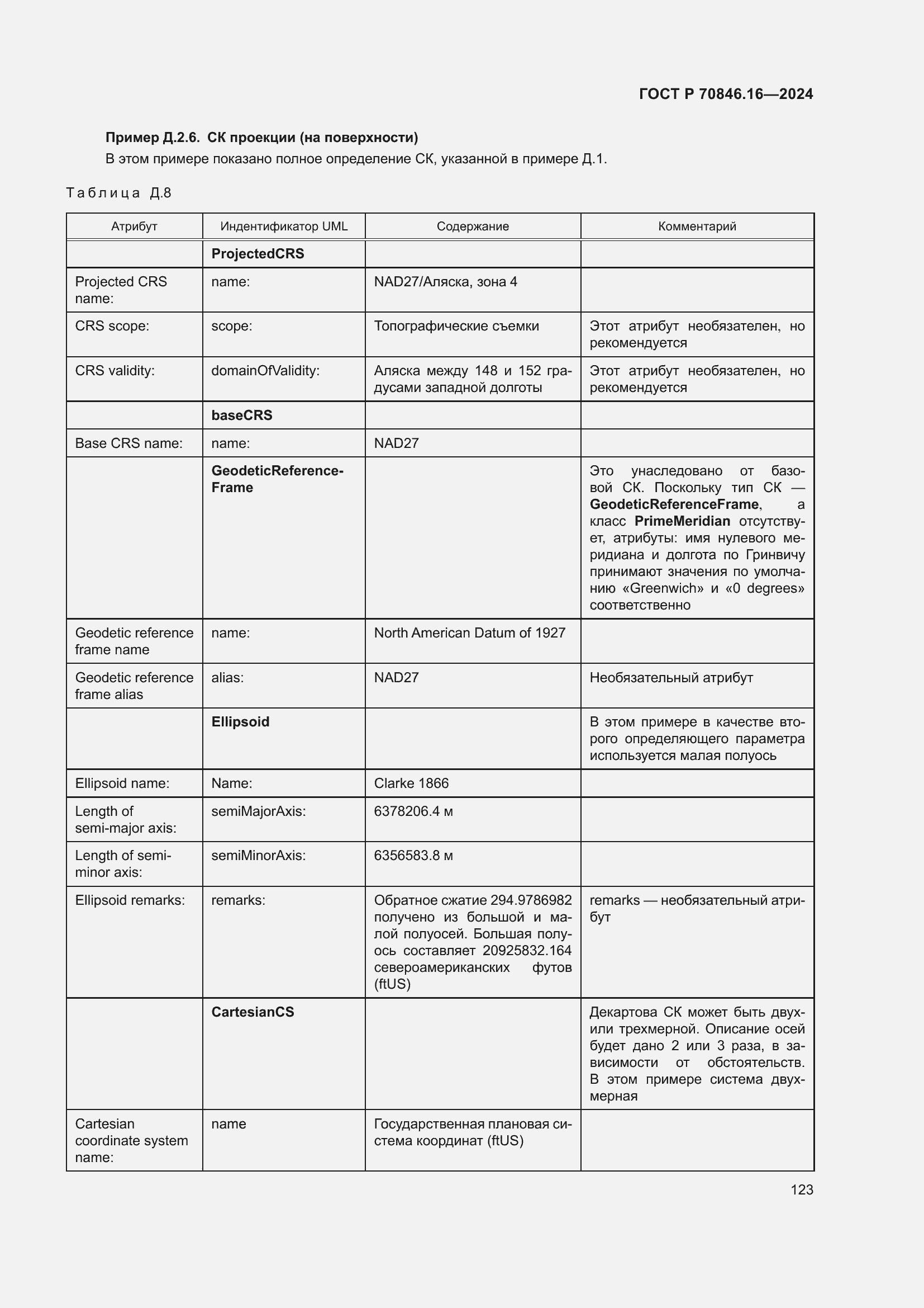 Страница 129 ГОСТ Р 70846.16-2024