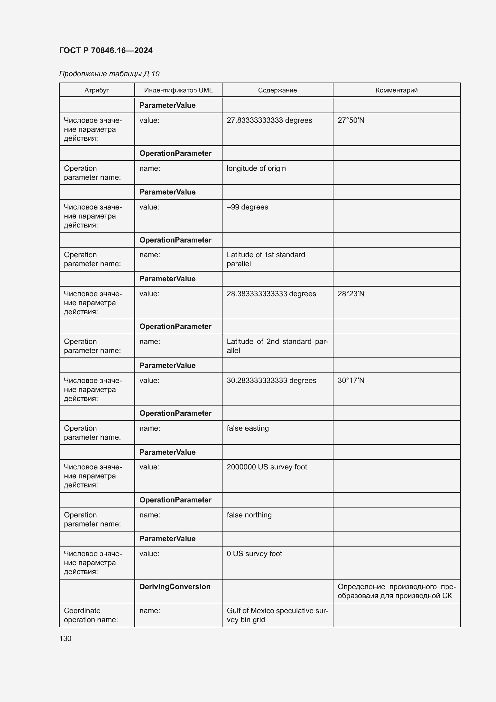 Страница 136 ГОСТ Р 70846.16-2024