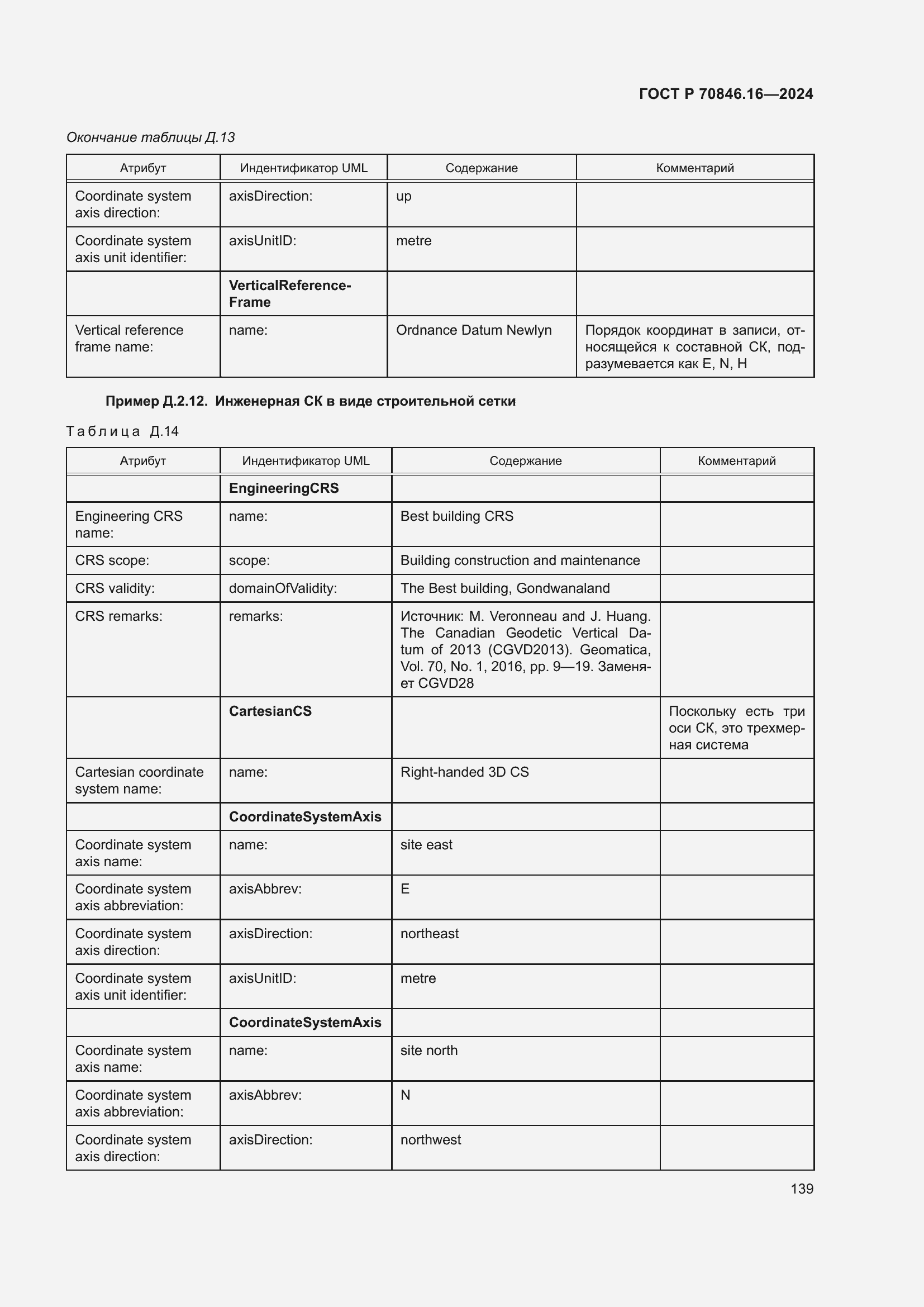Страница 145 ГОСТ Р 70846.16-2024